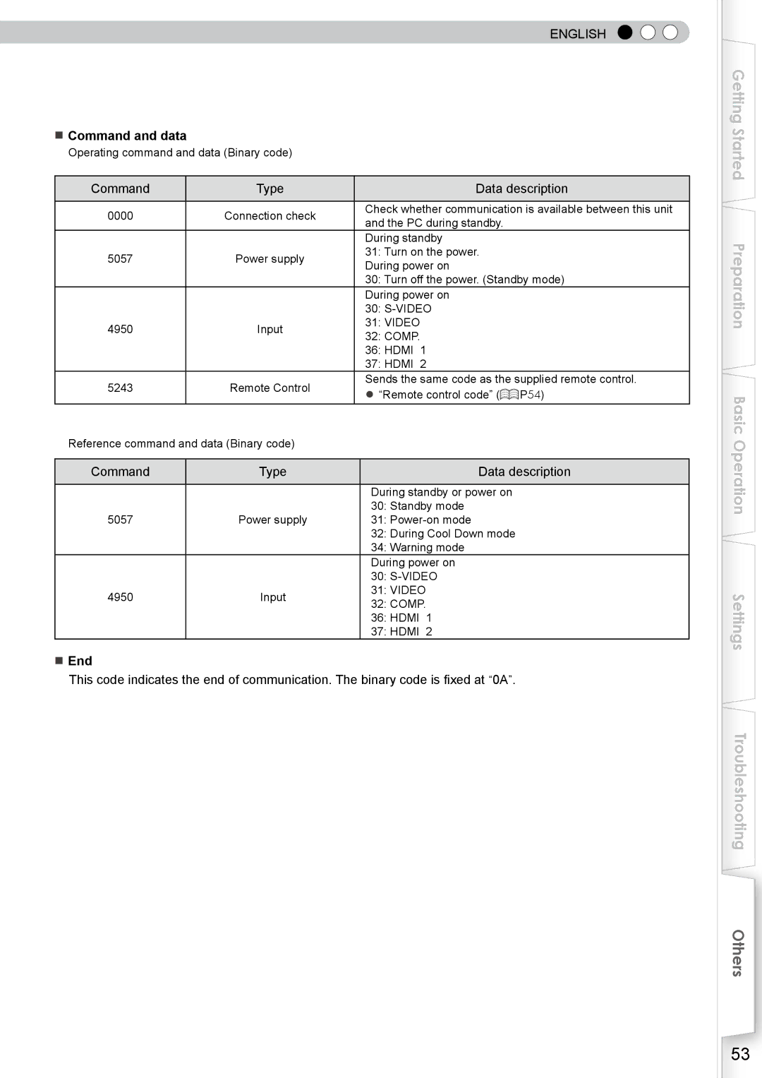 JVC DLA-RS10 manual Command and data, Command Type Data description, End 