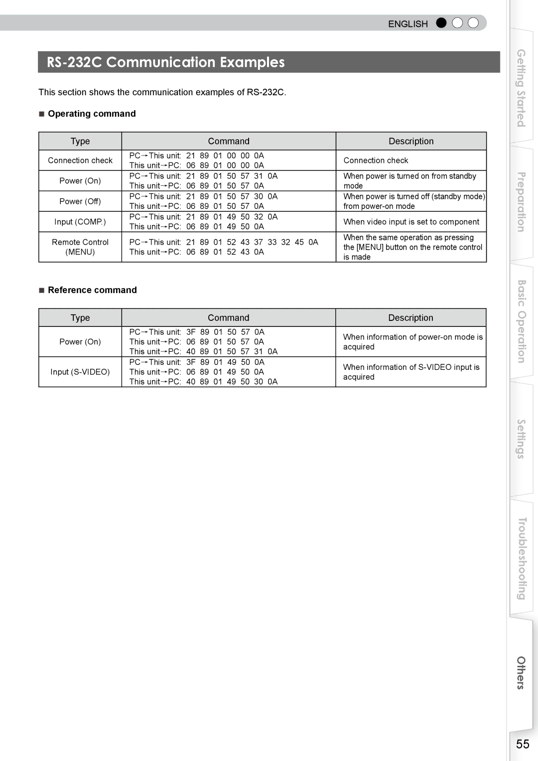 JVC DLA-RS10 RS-232C Communication Examples, This section shows the communication examples of RS-232C, Operating command 