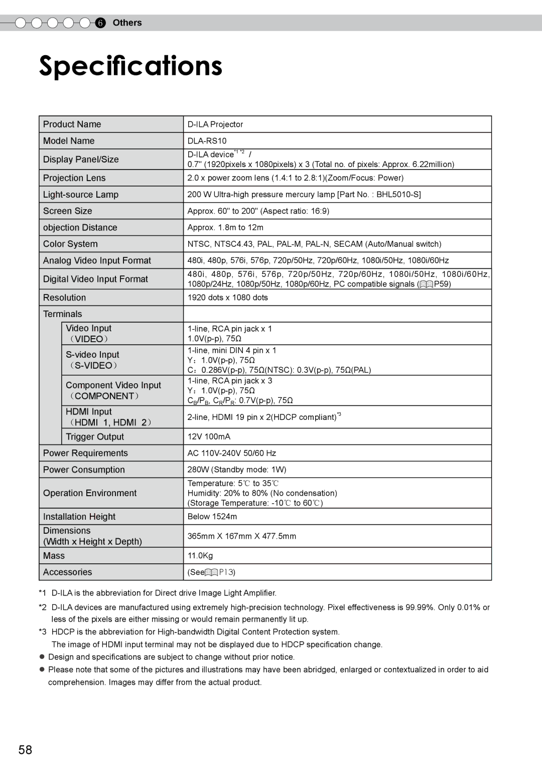 JVC DLA-RS10 manual Specifications 