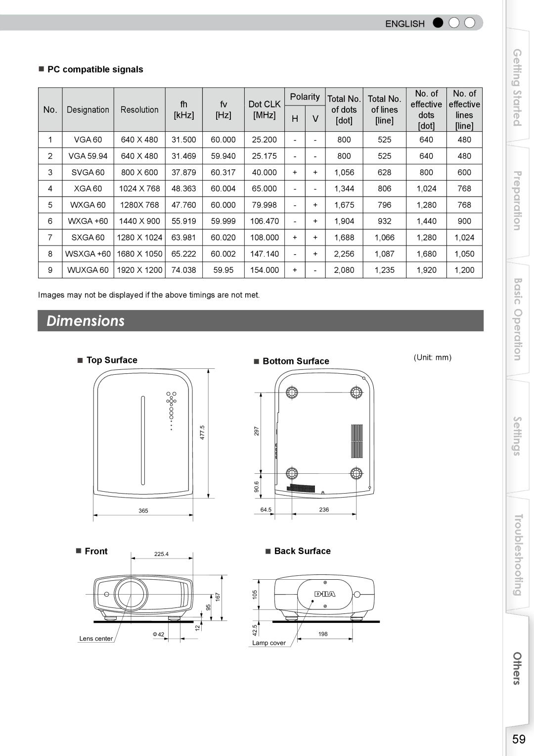 JVC DLA-RS10 manual PC compatible signals, Top Surface Bottom Surface, Front, Back Surface 