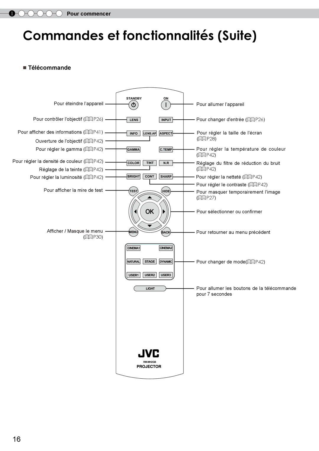 JVC DLA-RS10 manual Commandes et fonctionnalités Suite, Pour éteindre l’appareil Pour contrôler lobjectif P26 