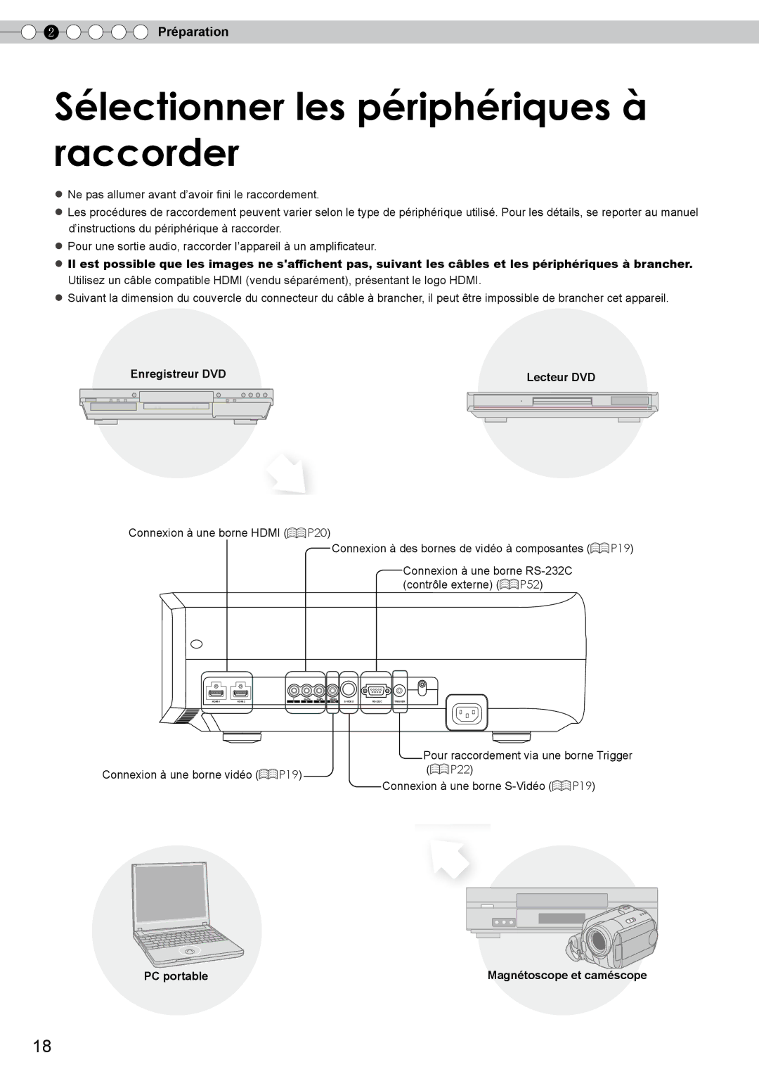 JVC DLA-RS10 manual Sélectionner les périphériques à raccorder, Préparation, Enregistreur DVD Lecteur DVD, PC portable 