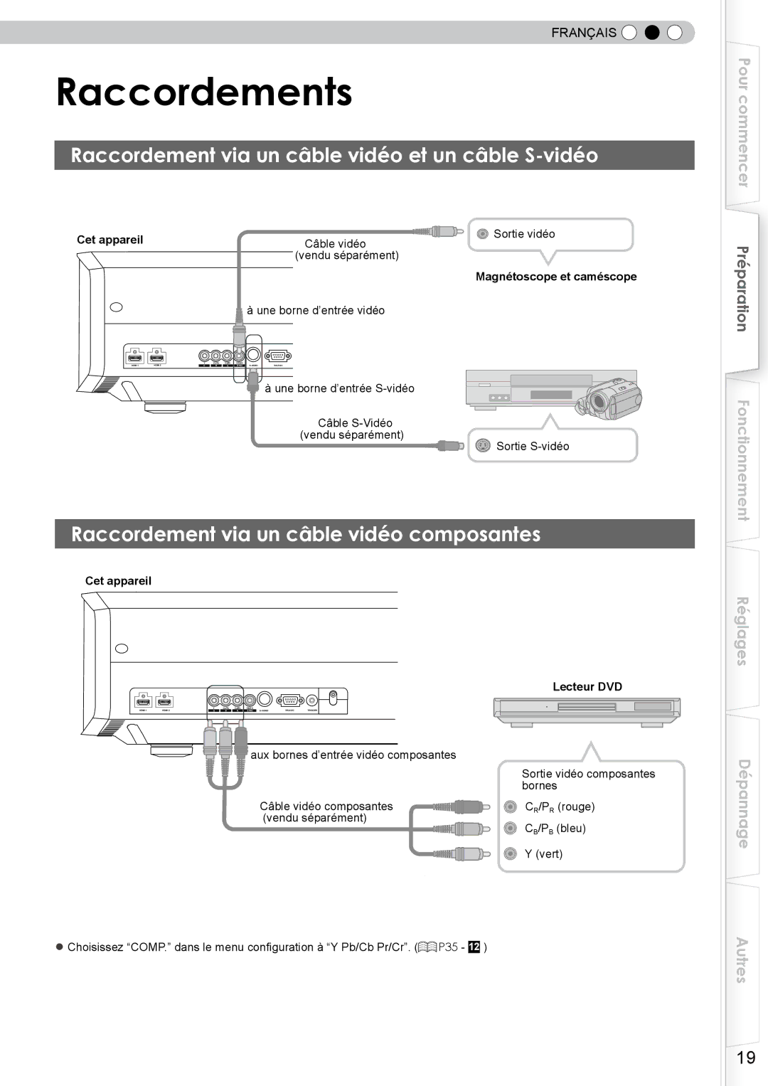 JVC DLA-RS10 manual Raccordements, Raccordement via un câble vidéo et un câble S-vidéo 