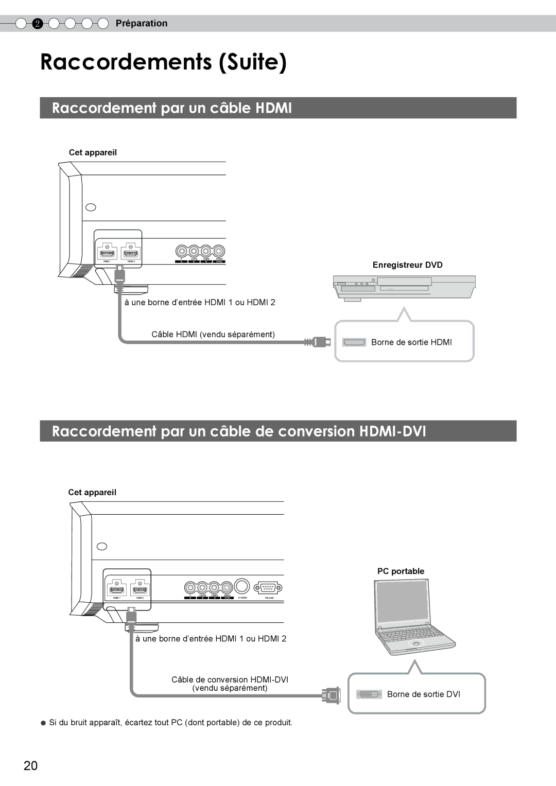 JVC DLA-RS10 manual Raccordements Suite, Raccordement par un câble Hdmi, Raccordement par un câble de conversion HDMI-DVI 