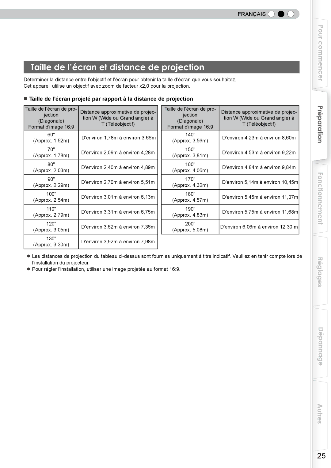 JVC DLA-RS10 manual Taille de l’écran et distance de projection 