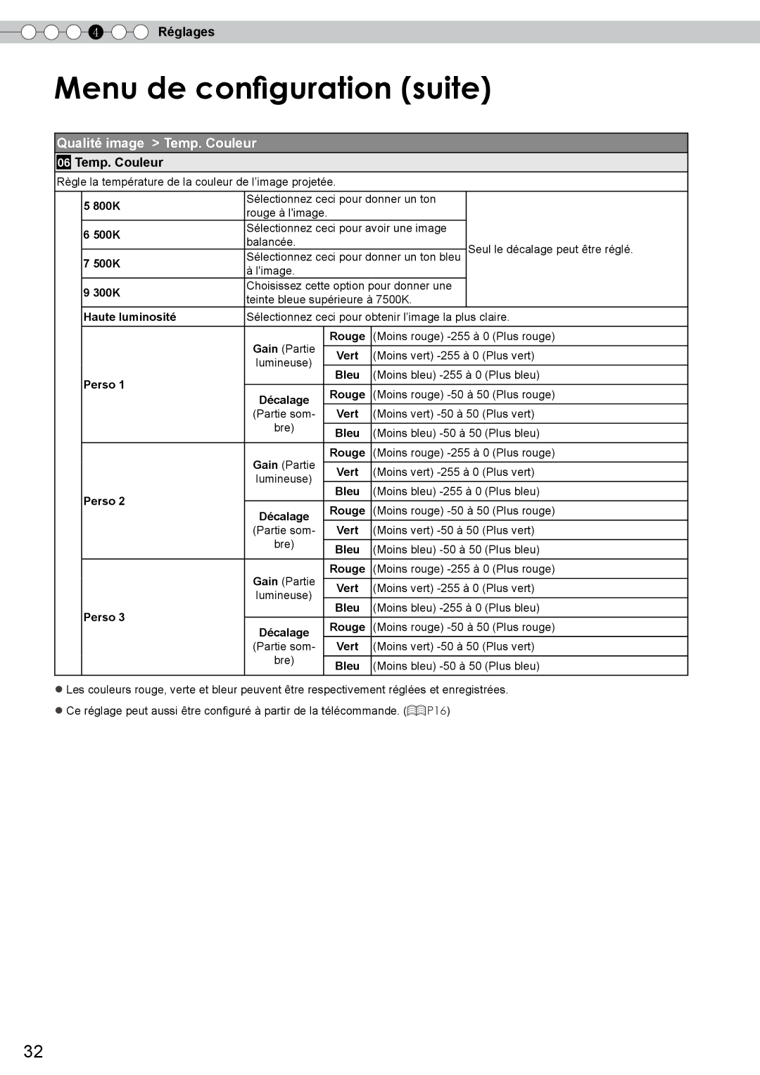 JVC DLA-RS10 manual Menu de configuration suite, Qualité image Temp. Couleur 