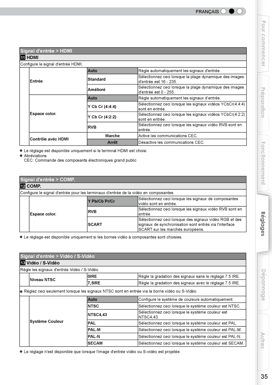 JVC DLA-RS10 manual Signal dentrée Hdmi, Signal dentrée Comp, Signal dentrée Vidéo / S-Vidéo 