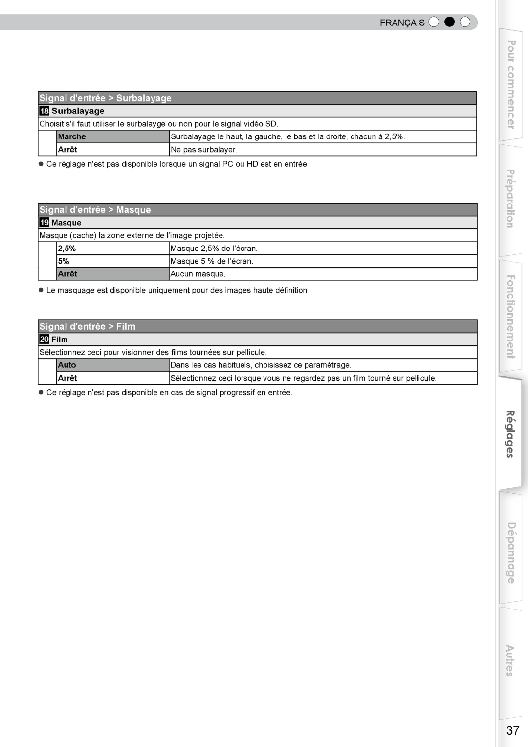 JVC DLA-RS10 manual Signal dentrée Surbalayage, Signal dentrée Masque, Signal dentrée Film 