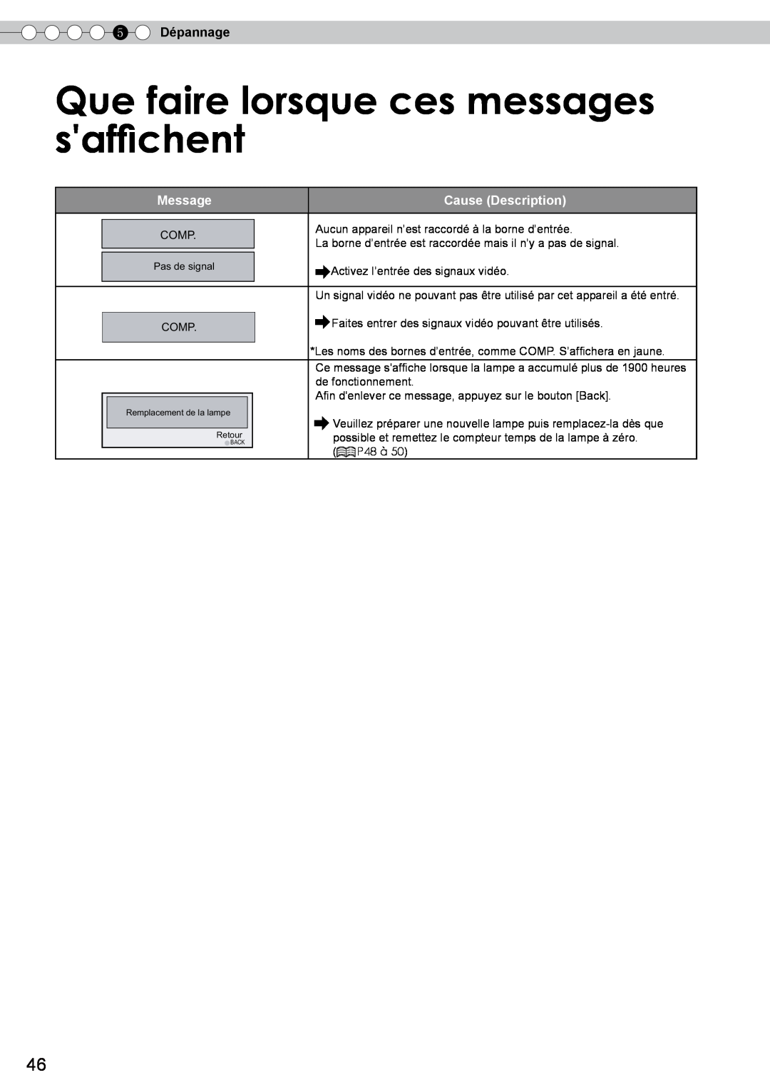 JVC DLA-RS10 manual Que faire lorsque ces messages saffichent, 5 Dépannage, Message, Cause Description 