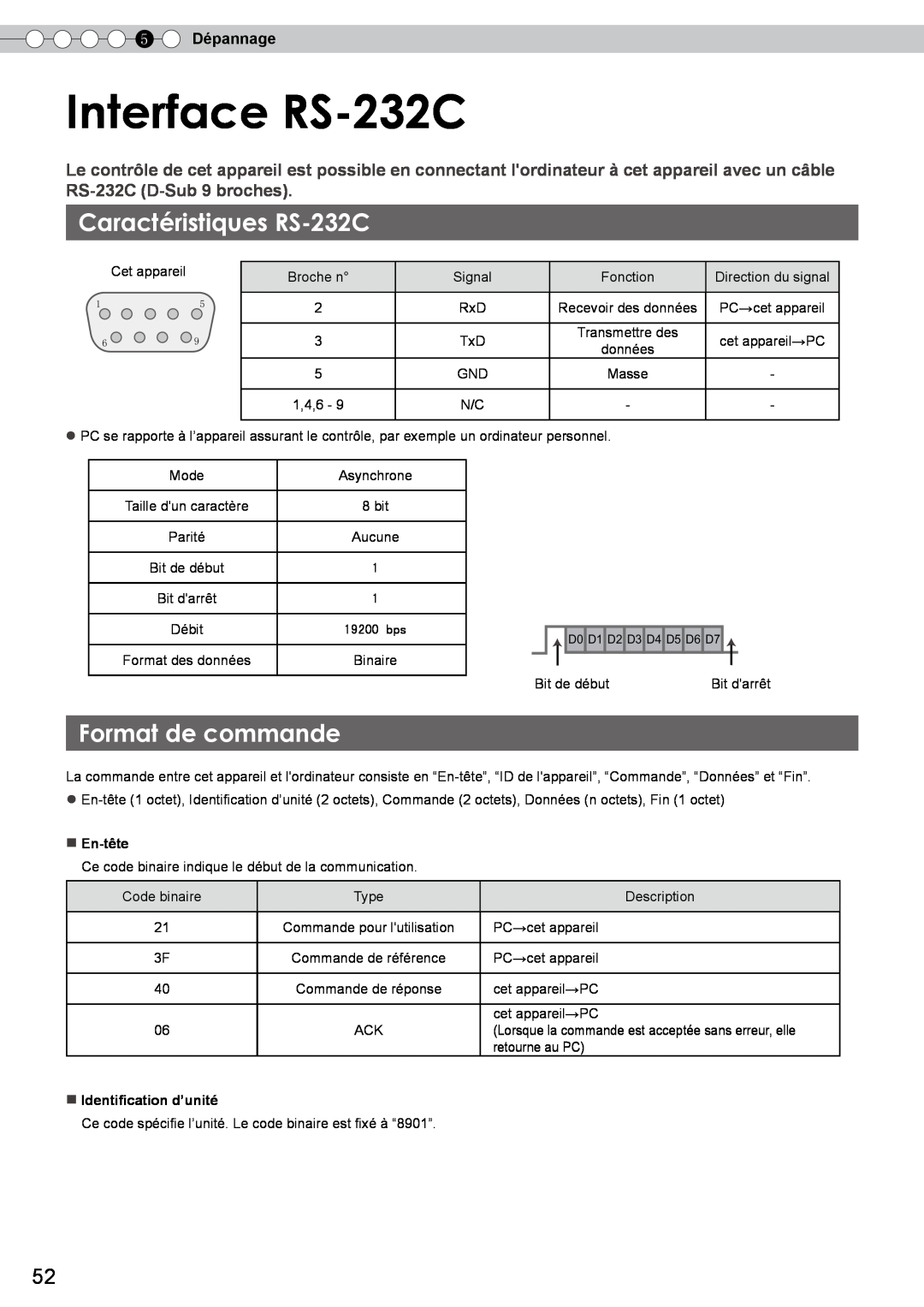 JVC DLA-RS10 manual Interface RS-232C, Caractéristiques RS-232C, Format de commande, 5 Dépannage 