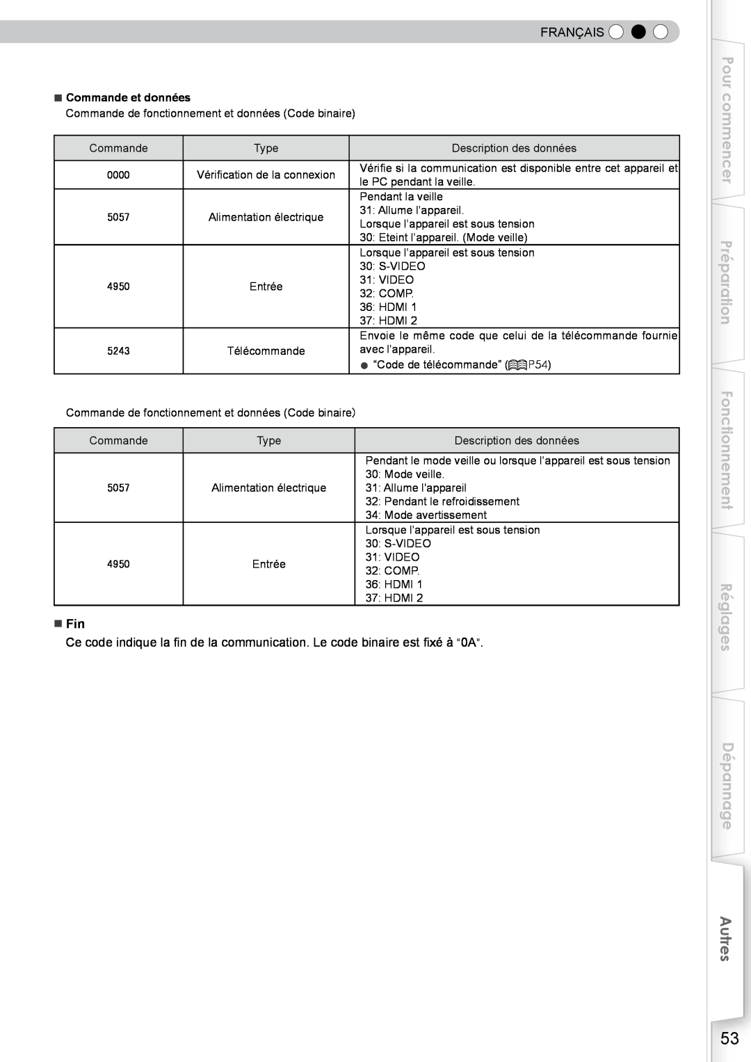 JVC DLA-RS10 manual Pour commencer Préparation Fonctionnement Réglages Dépannage, Autres, Français 