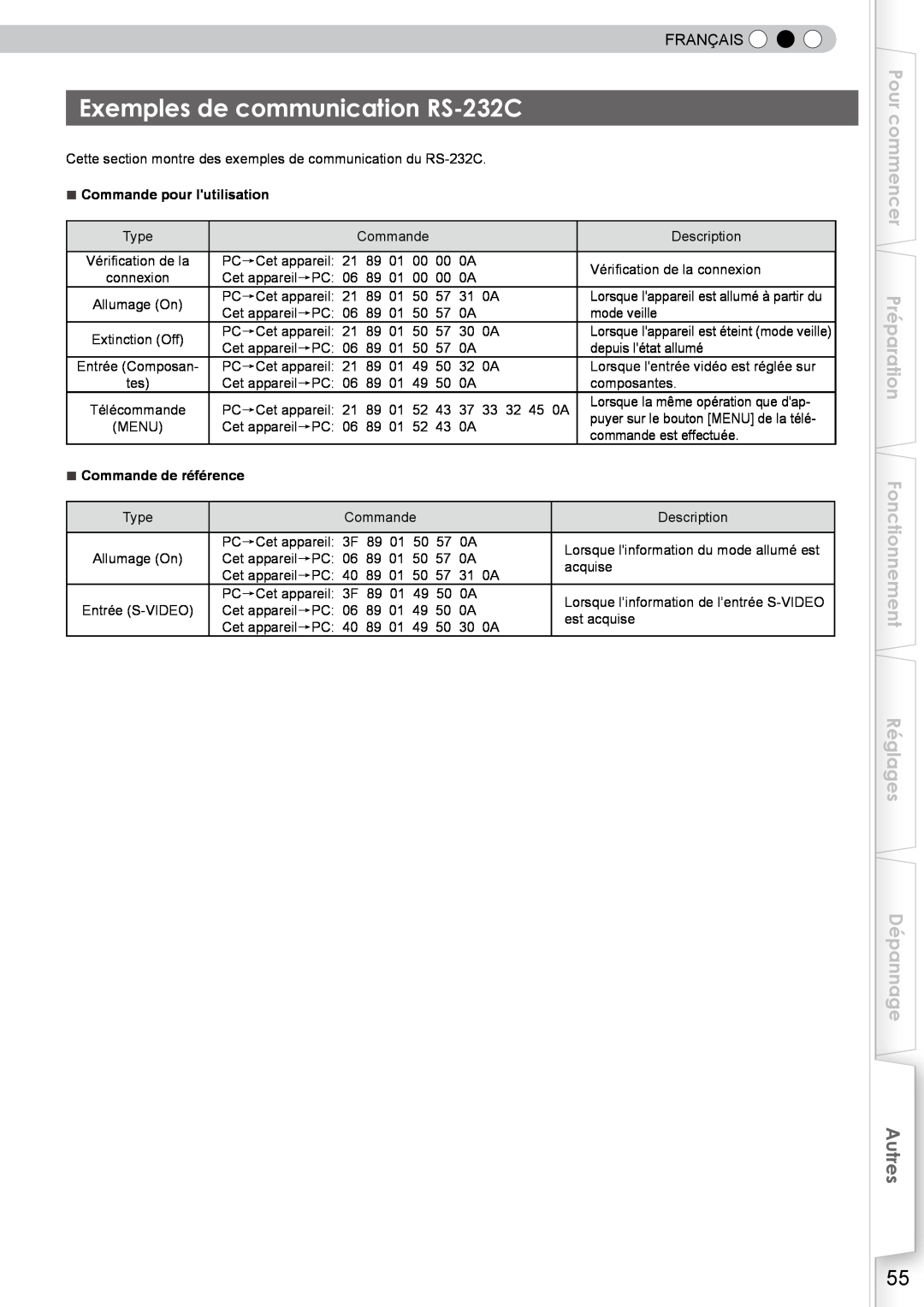 JVC DLA-RS10 manual Exemples de communication RS-232C, Pour commencer Préparation Fonctionnement Réglages Dépannage, Autres 
