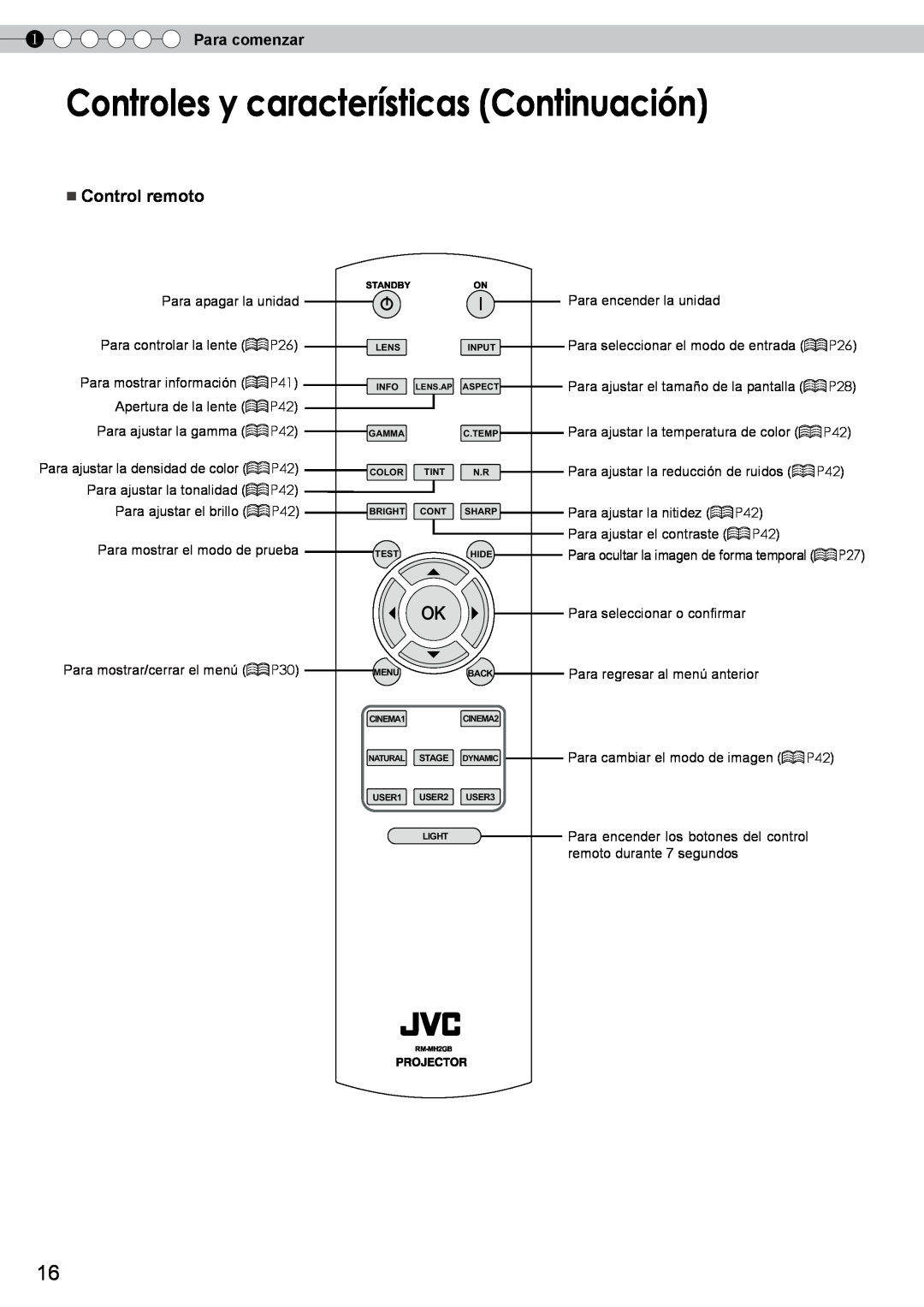 JVC DLA-RS10 Controles y características Continuación, Control remoto, Para comenzar, Para mostrar/cerrar el menú P30 