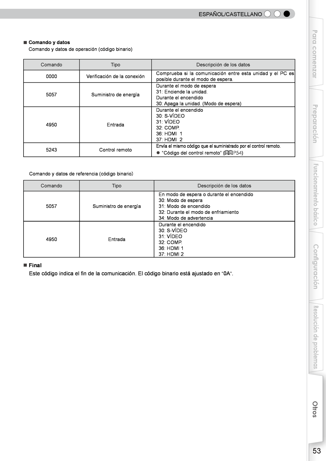 JVC DLA-RS10 manual Para comenzar, Otros, Español/Castellano, Final 