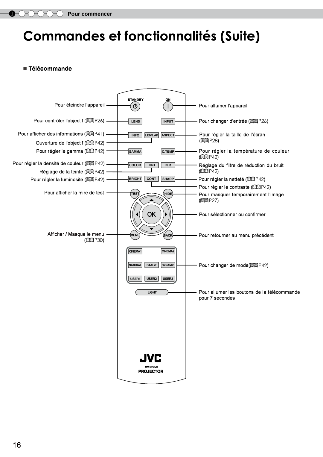 JVC DLA-RS10 manual Commandes et fonctionnalités Suite, Télécommande, Pour commencer, Afficher / Masque le menu P30 