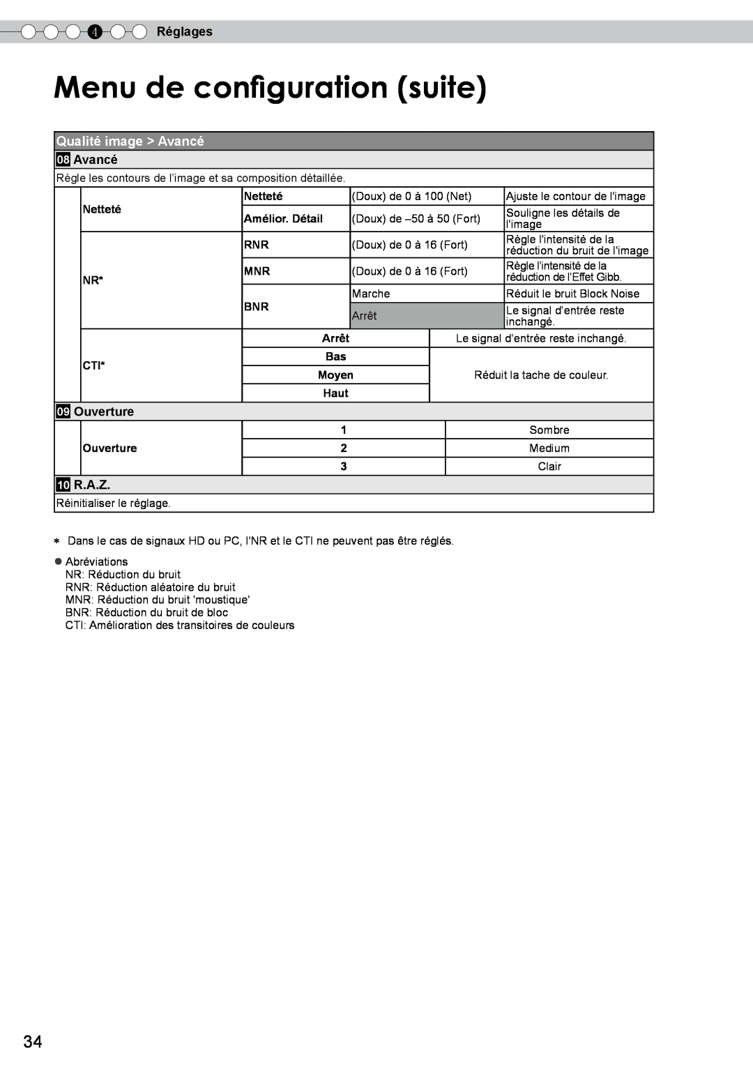 JVC DLA-RS10 manual Menu de configuration suite, Qualité image Avancé, 4 Réglages, Ouverture, 10 R.A.Z 