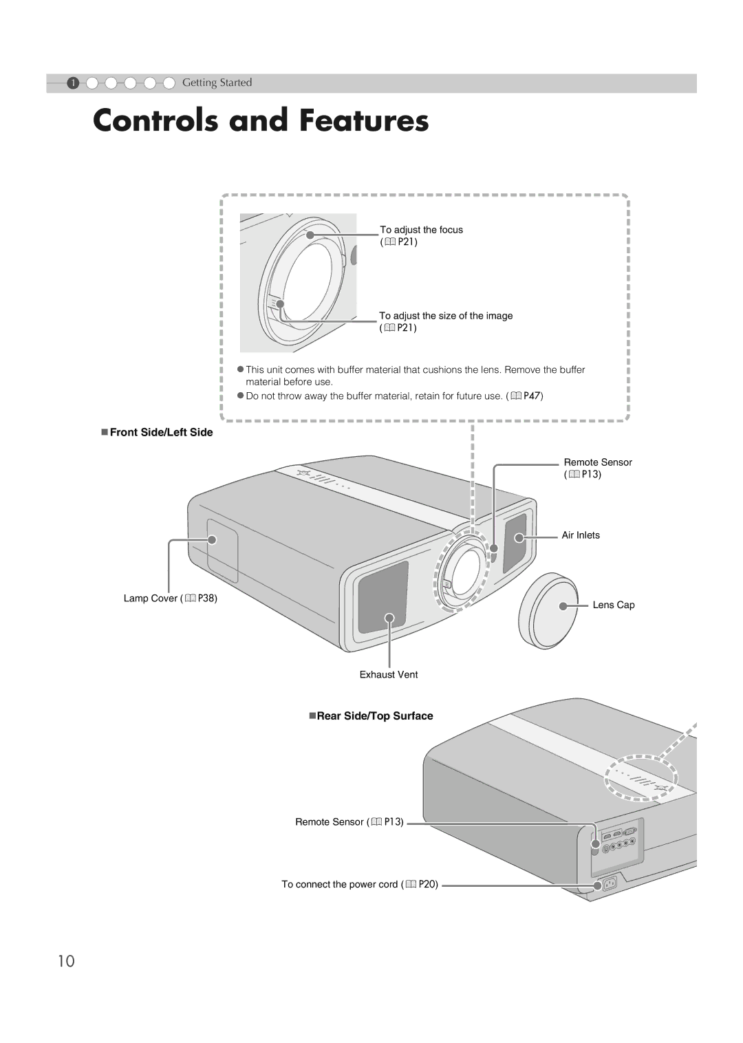 JVC DLA-RS1X manual Controls and Features, „ Front Side/Left Side, „Rear Side/Top Surface 