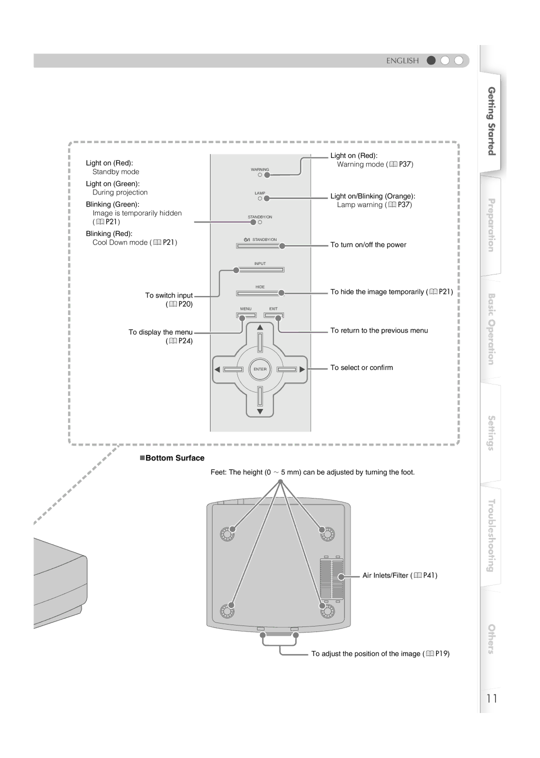 JVC DLA-RS1X manual „Bottom Surface 