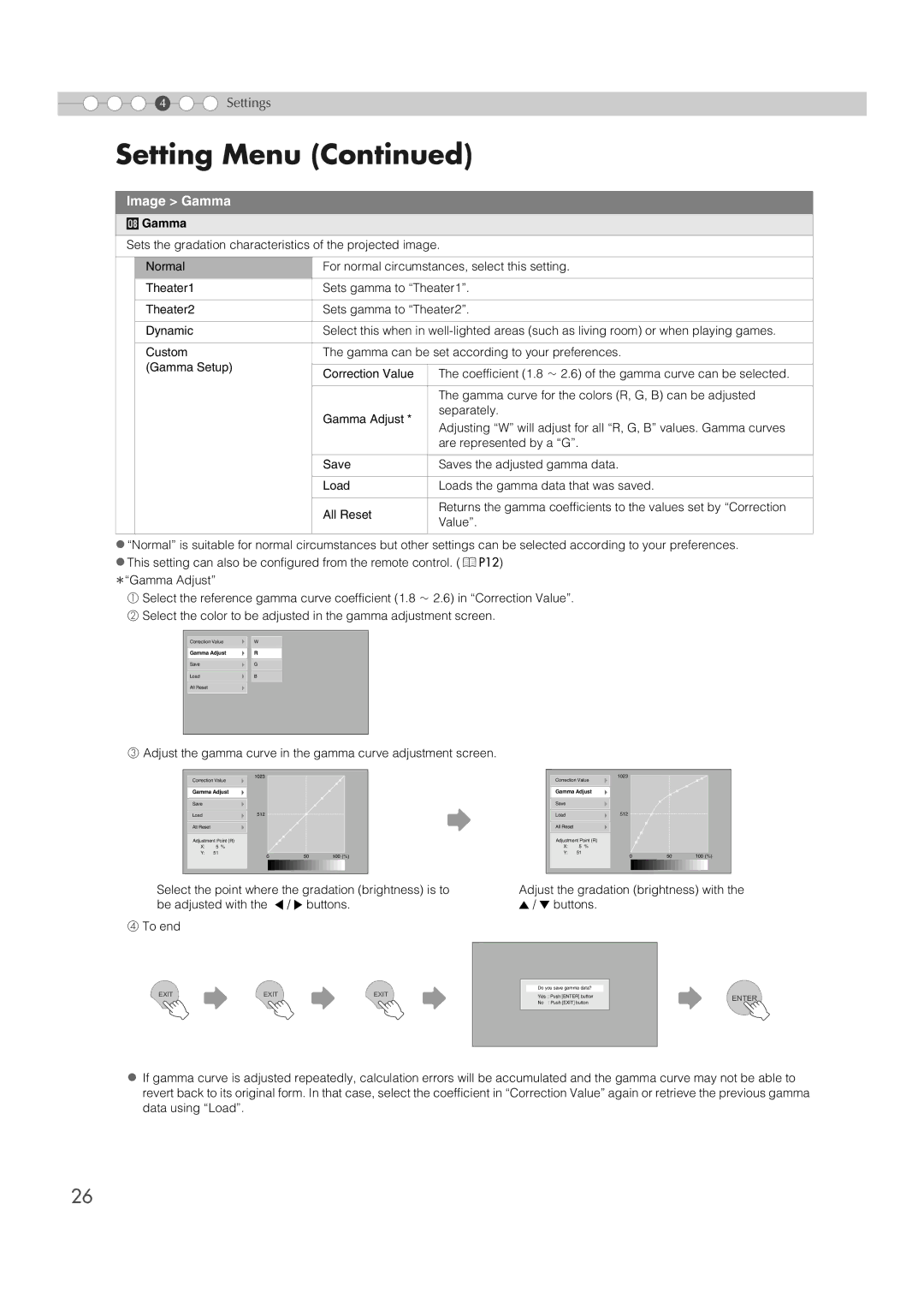 JVC DLA-RS1X manual Image Gamma 