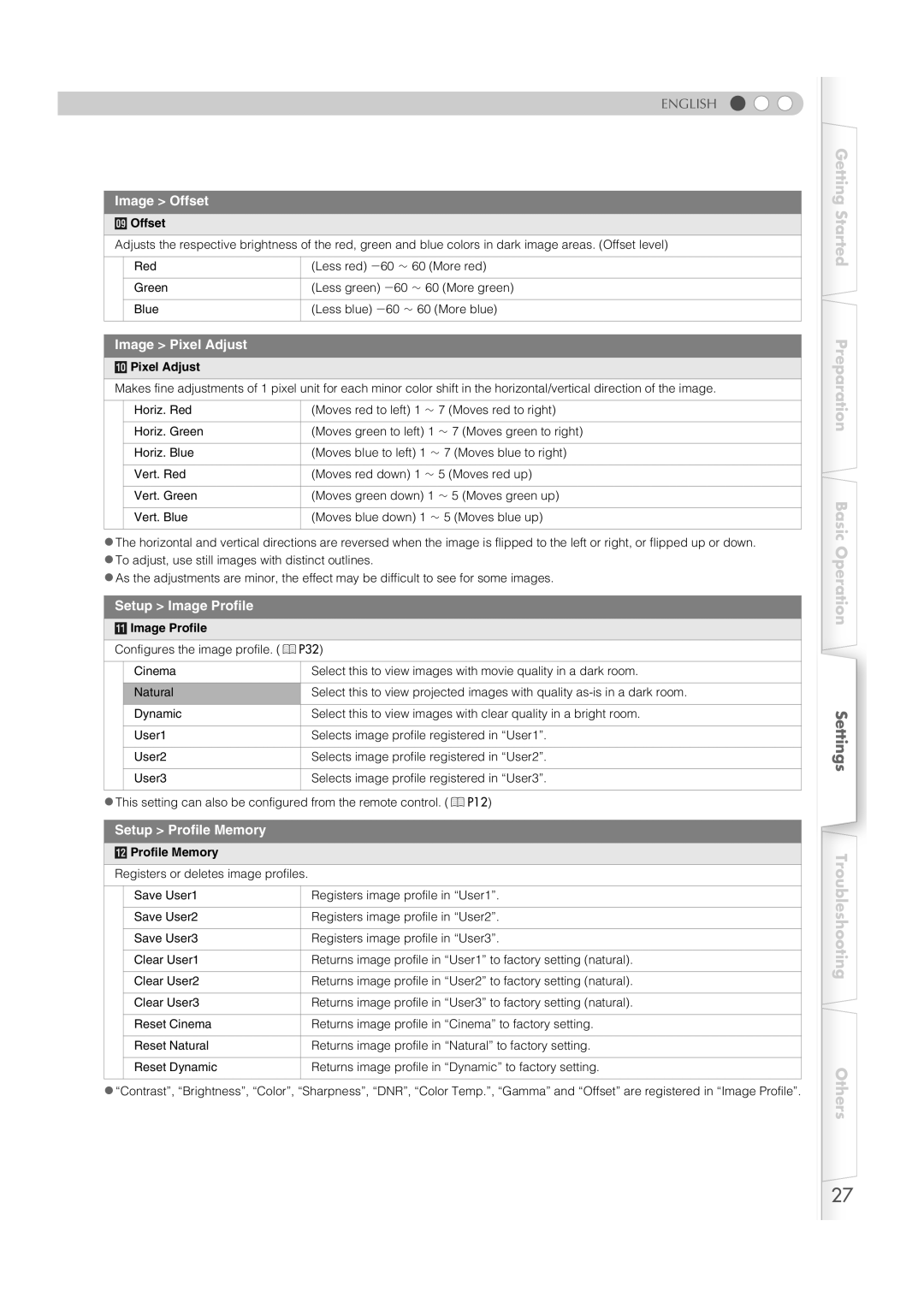 JVC DLA-RS1X manual Image Offset, Image Pixel Adjust, Setup Image Profile, Setup Profile Memory 