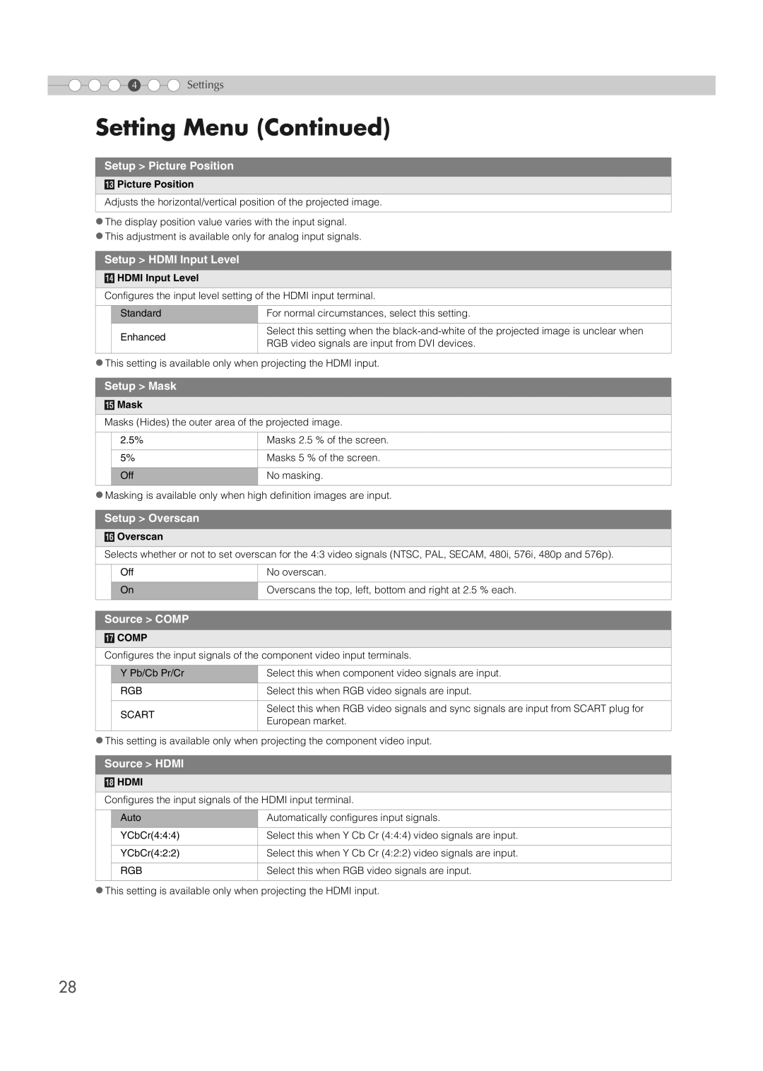 JVC DLA-RS1X manual Setup Picture Position, Setup Hdmi Input Level, Setup Mask, Setup Overscan, Source Comp, Source Hdmi 