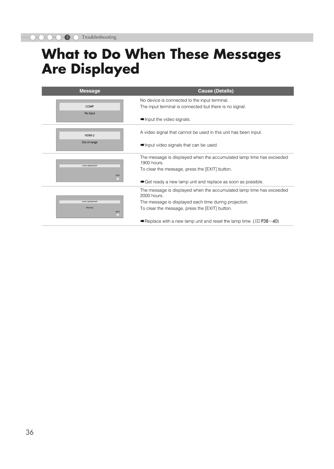 JVC DLA-RS1X manual What to Do When These Messages Are Displayed, Message Cause Details 