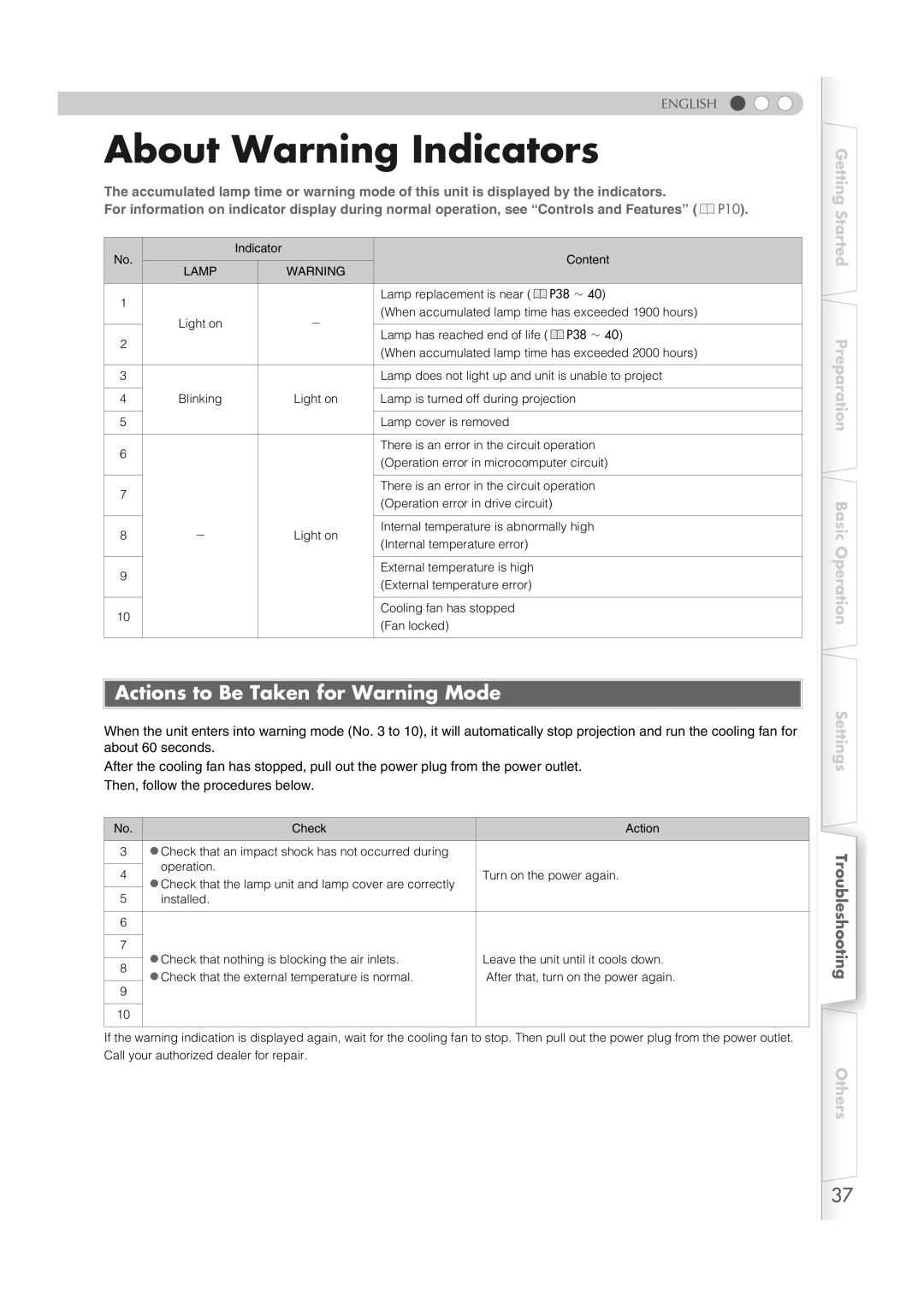 JVC DLA-RS1X manual About Warning Indicators, Actions to Be Taken for Warning Mode, Lamp 