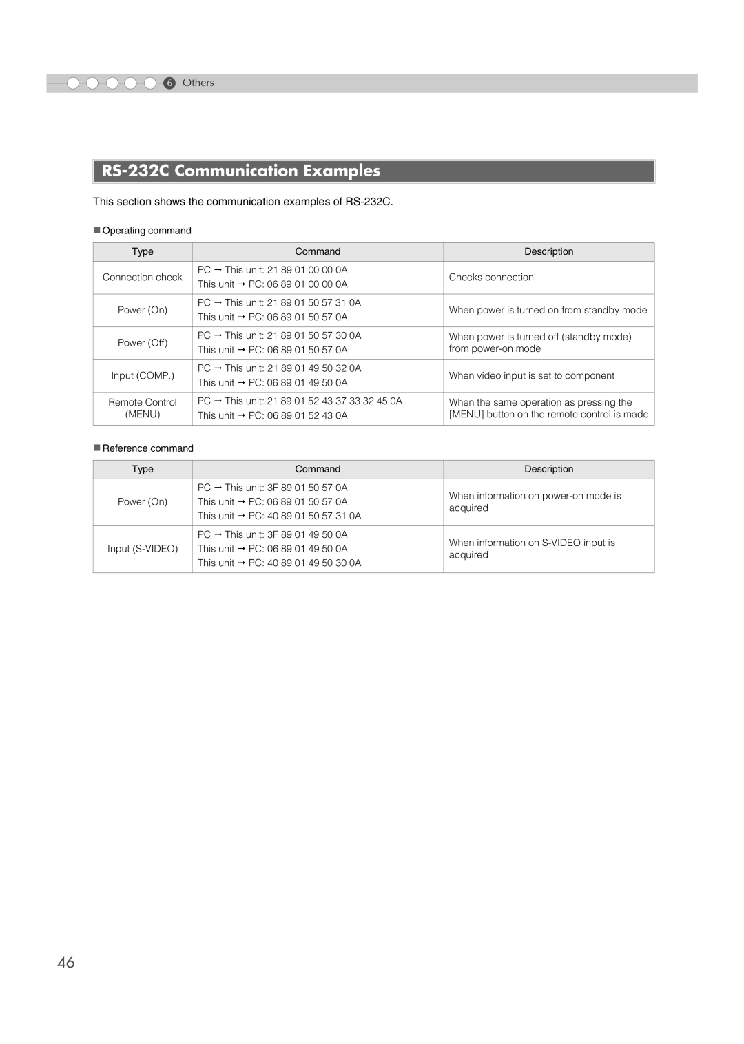 JVC DLA-RS1X manual RS-232C Communication Examples, This section shows the communication examples of RS-232C 