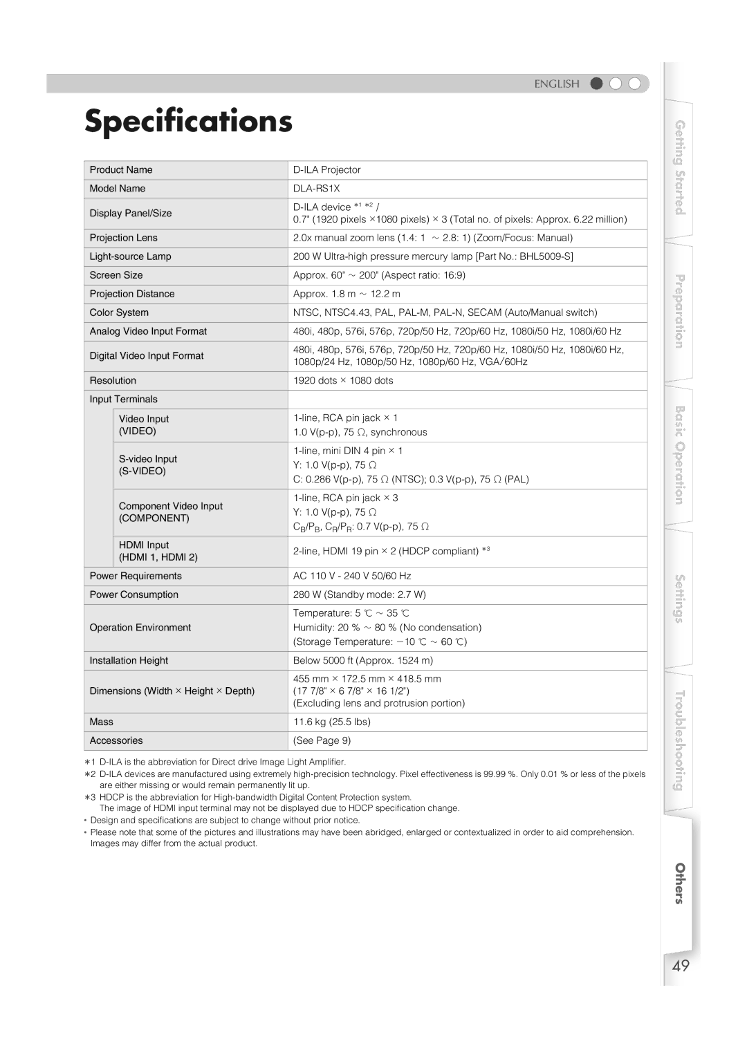 JVC DLA-RS1X manual Specifications, Component 