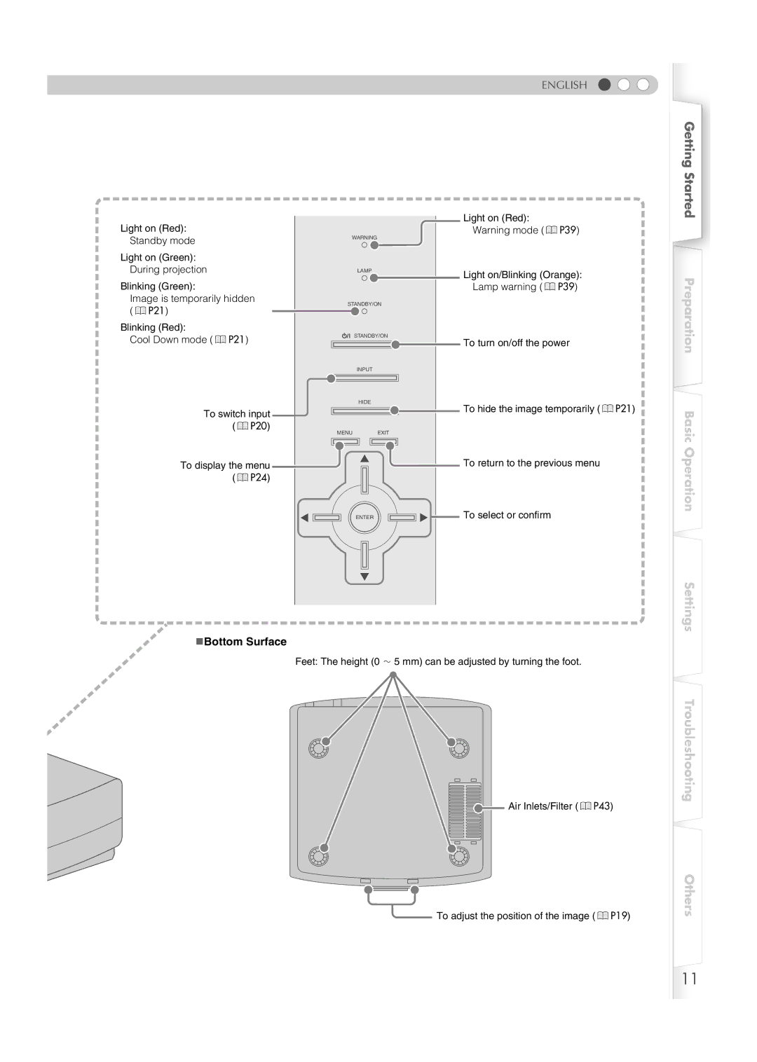 JVC DLA-RS2 manual „Bottom Surface 