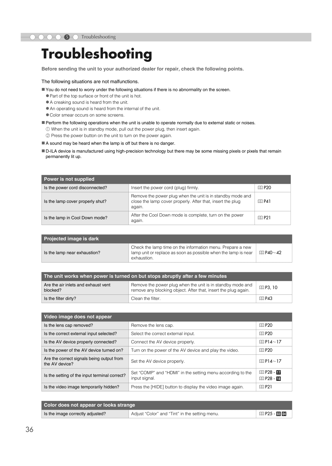 JVC DLA-RS2 manual Troubleshooting, Power is not supplied, Projected image is dark, Video image does not appear 