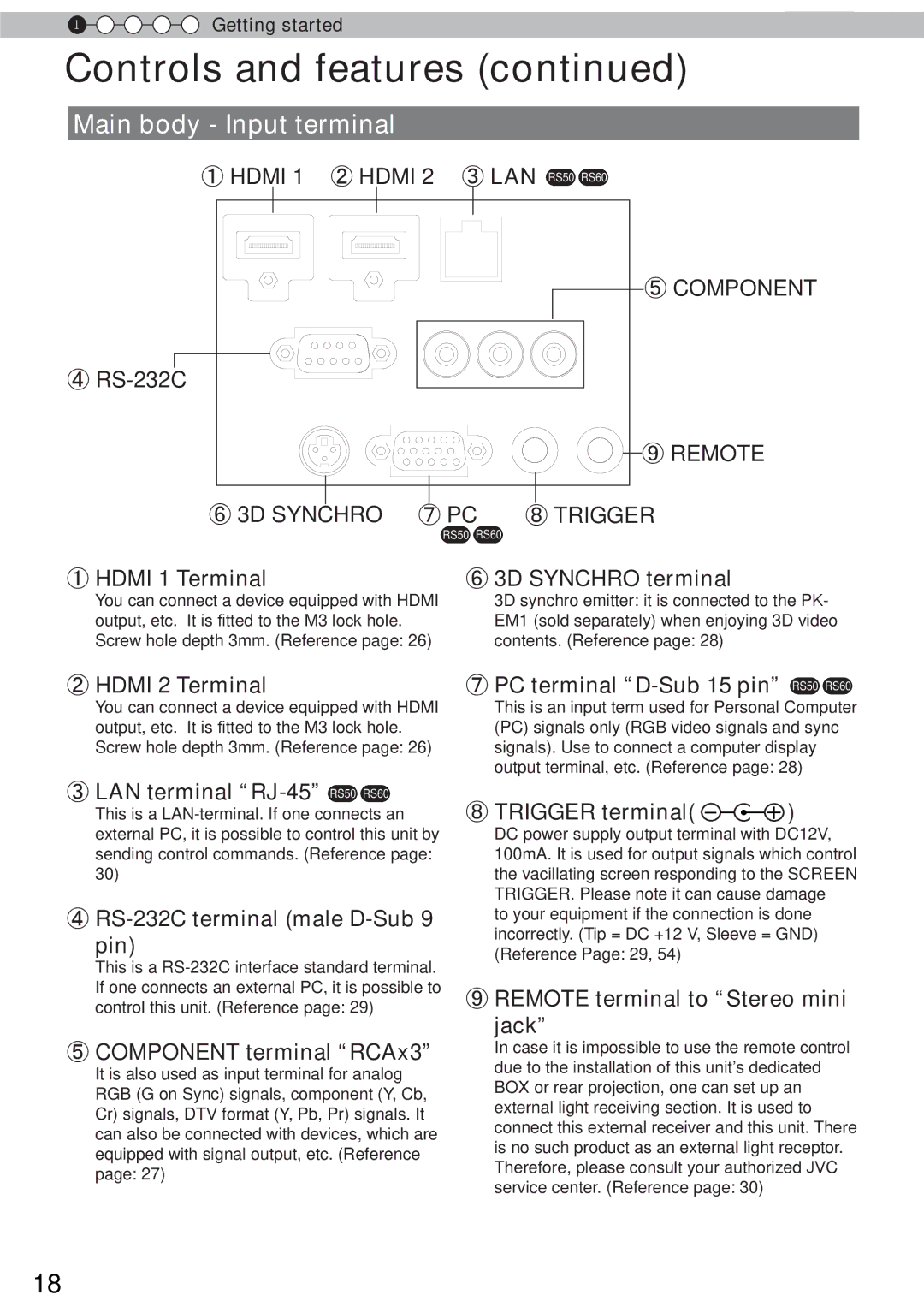 JVC DLA-RS40, DLA-RS60, DLA-RS50 manual Main body Input terminal 