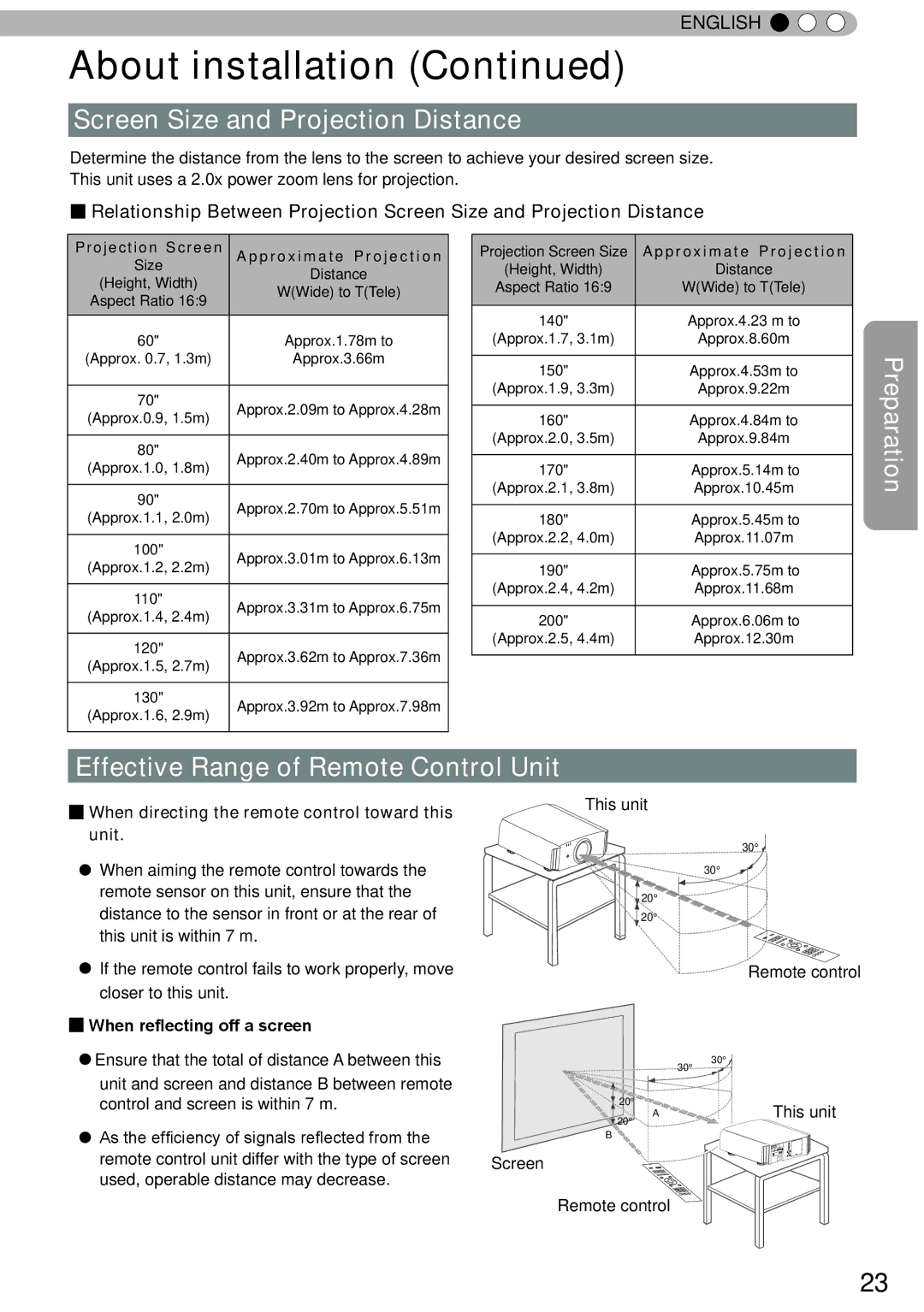 JVC DLA-RS50 Screen Size and Projection Distance, Effective Range of Remote Control Unit, When reflecting off a screen 