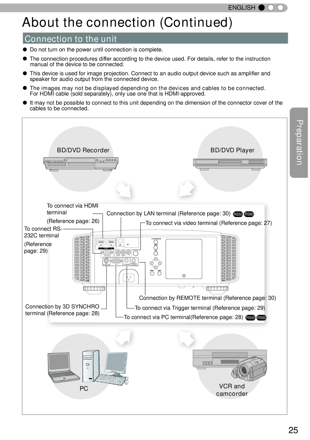 JVC DLA-RS60, DLA-RS40, DLA-RS50 manual Connection to the unit, BD/DVD Recorder BD/DVD Player, Vcr, Camcorder 