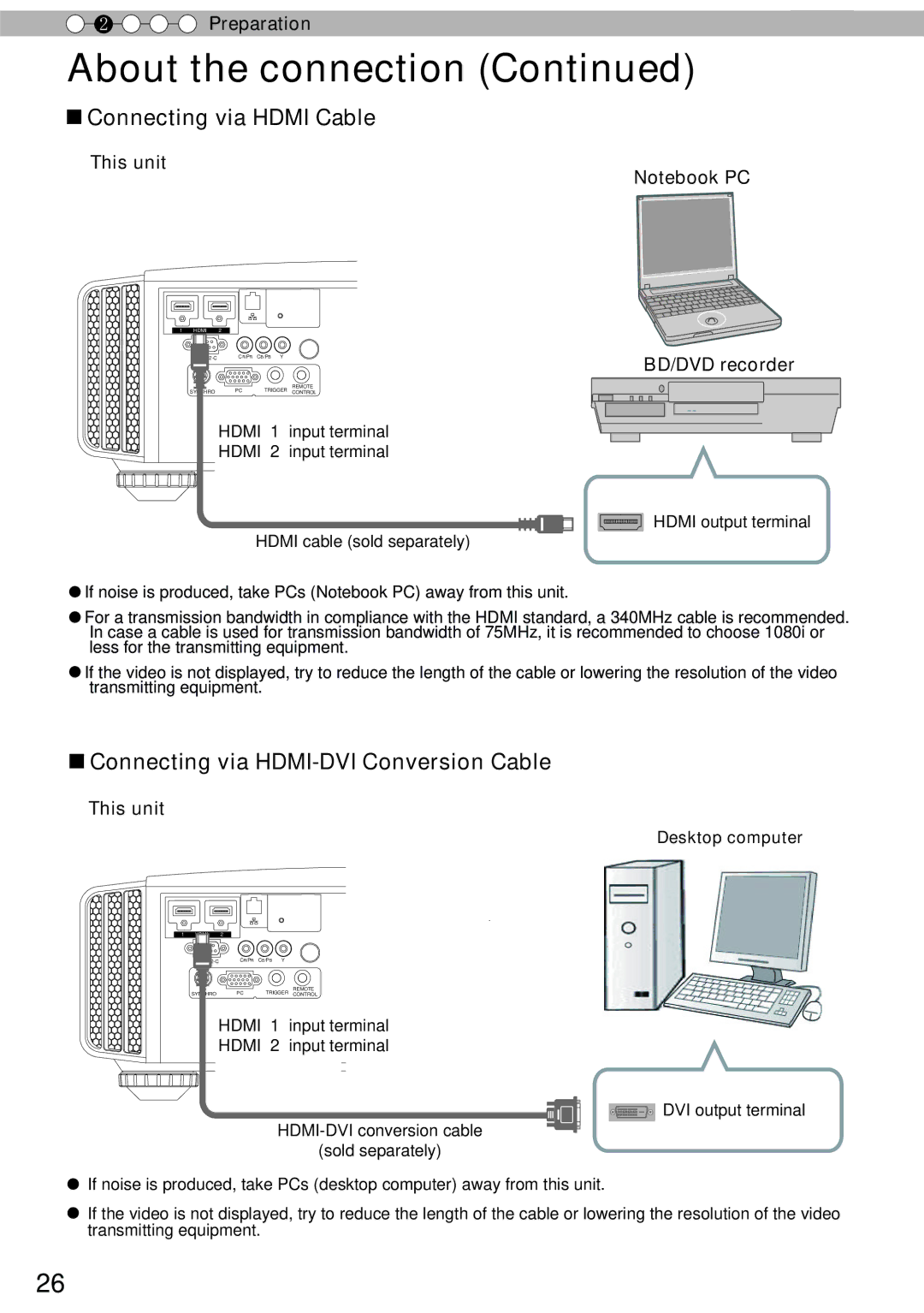 JVC DLA-RS50, DLA-RS40 Connecting via Hdmi Cable, Connecting via HDMI-DVI Conversion Cable, This unit, BD/DVD recorder 