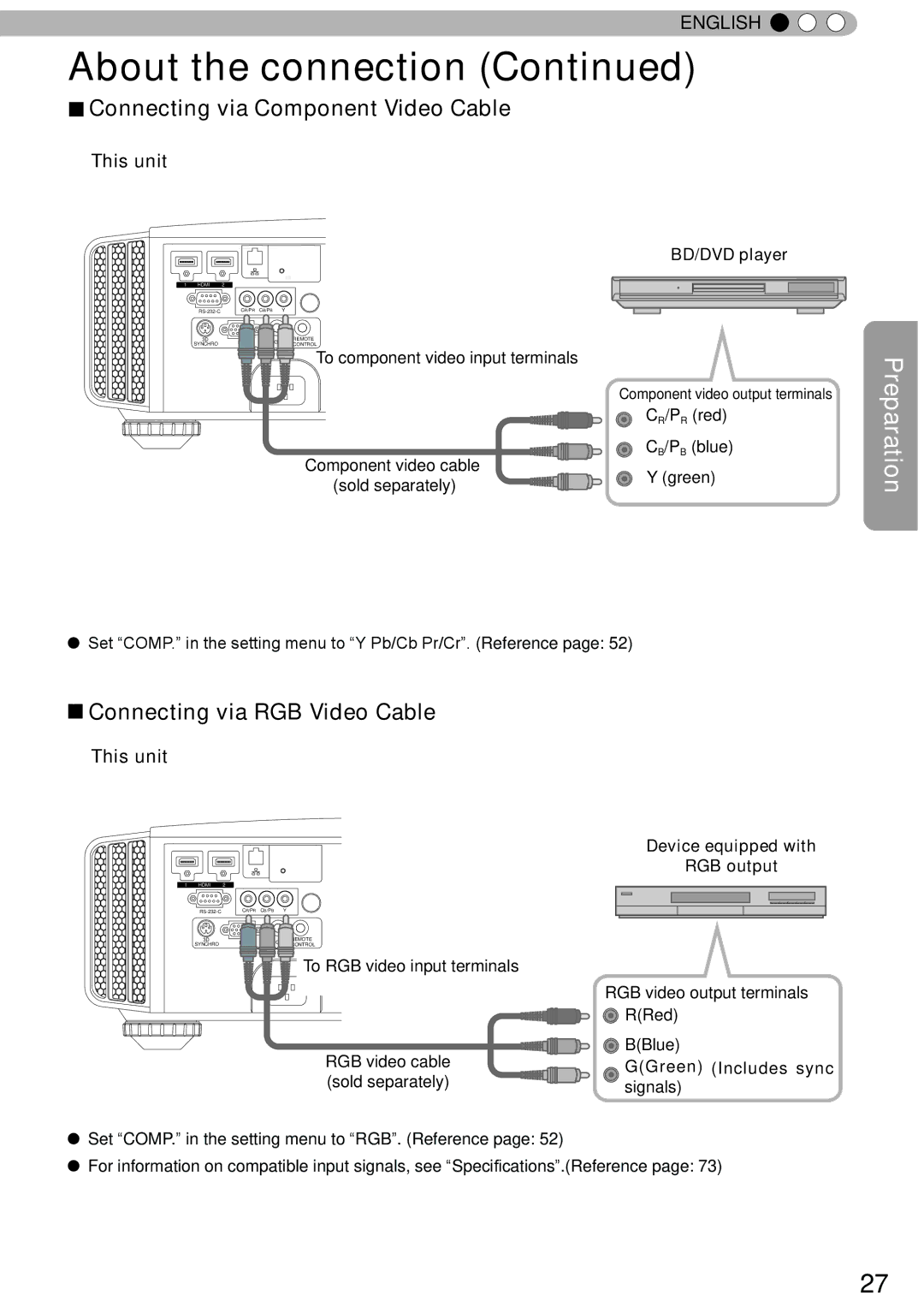 JVC DLA-RS40, DLA-RS60, DLA-RS50 manual Connecting via Component Video Cable, Connecting via RGB Video Cable 