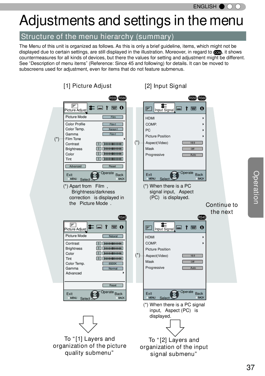 JVC DLA-RS60, DLA-RS40, DLA-RS50 manual Adjustments and settings in the menu, Structure of the menu hierarchy summary 