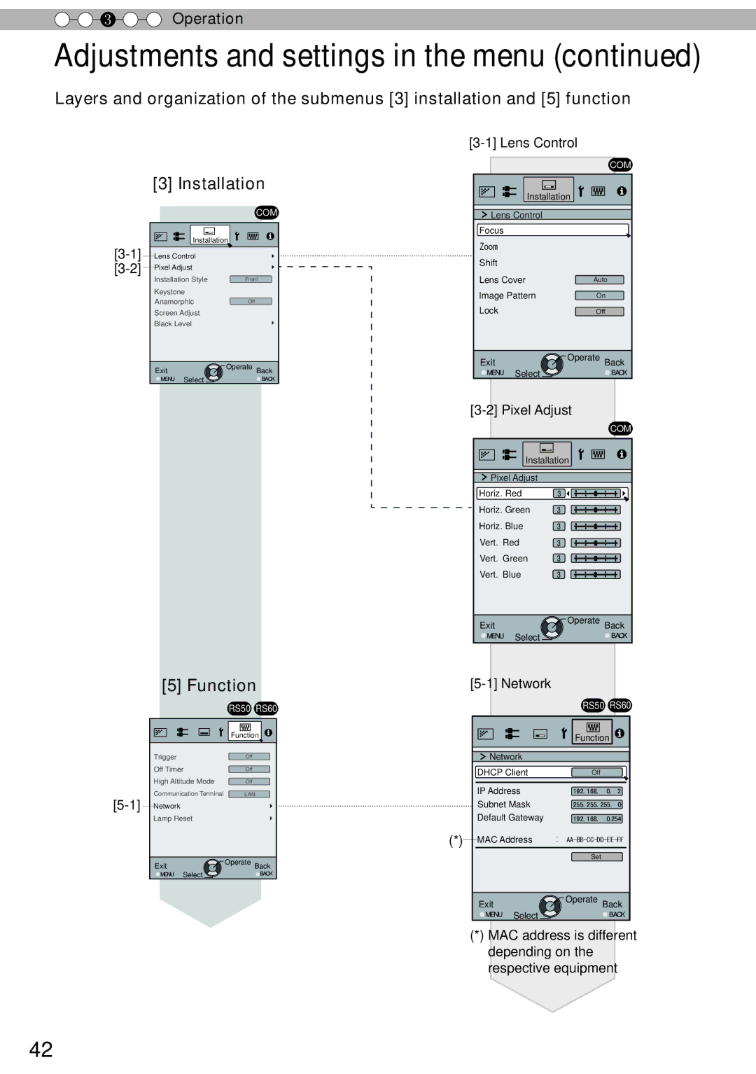 JVC DLA-RS40, DLA-RS60, DLA-RS50 manual Lens Control, Pixel Adjust, Network 