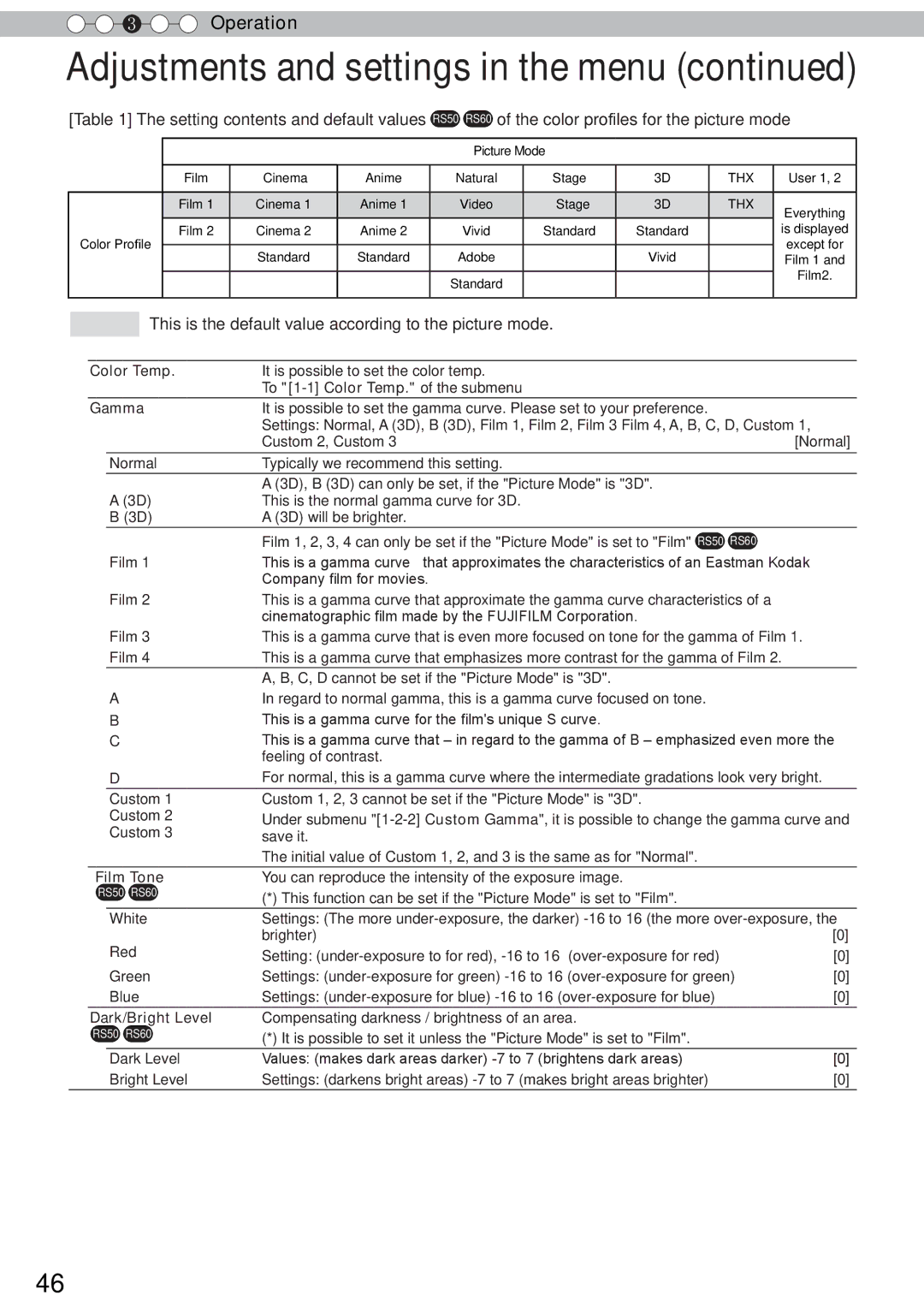 JVC DLA-RS60 manual This is the default value according to the picture mode, To 1-1 Color Temp. of the submenu Gamma 