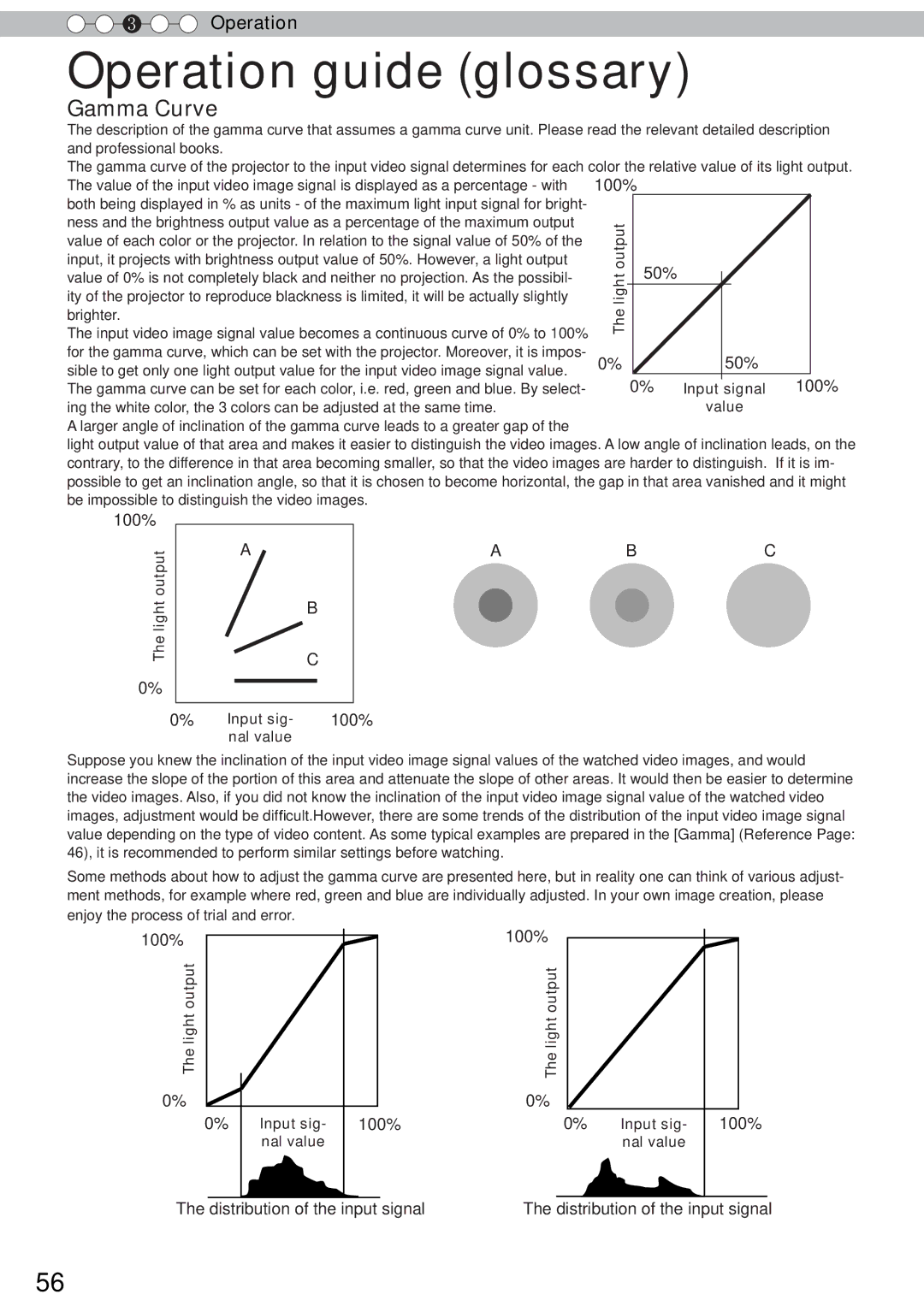 JVC DLA-RS50, DLA-RS40, DLA-RS60 manual Operation guide glossary, Gamma Curve, 100% 