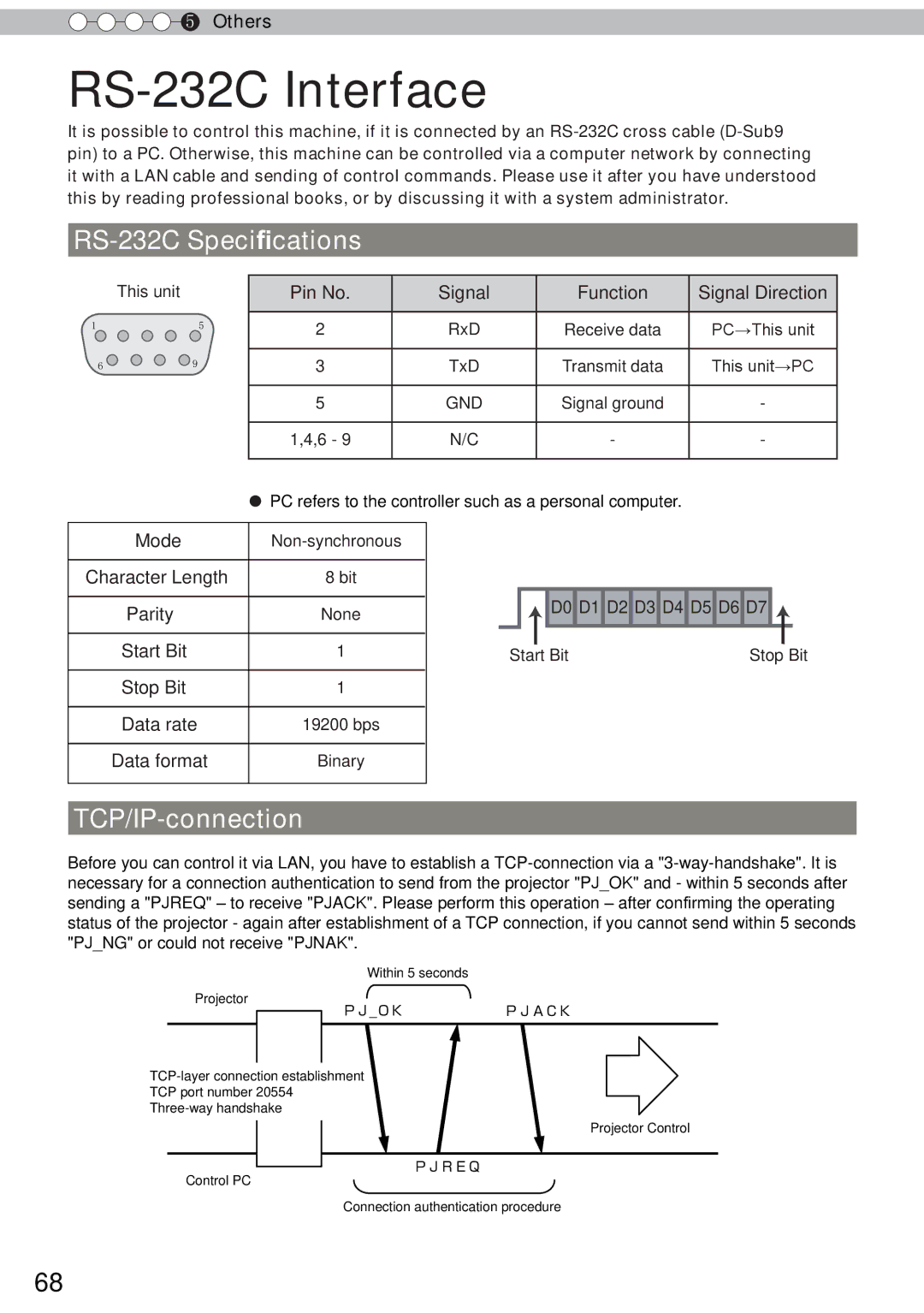 JVC DLA-RS50, DLA-RS40, DLA-RS60 manual RS-232C Interface, RS-232C Specifications, TCP/IP-connection 