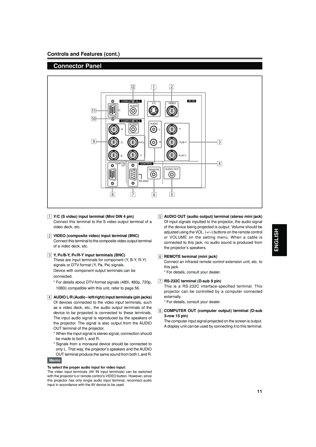 JVC DLA-S15U manual Connector Panel, C S video input terminal Mini DIN 4 pin, RS-232C terminal D-sub 9 pin 