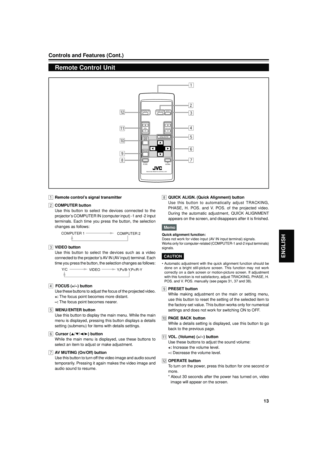 JVC DLA-S15U manual Remote Control Unit 