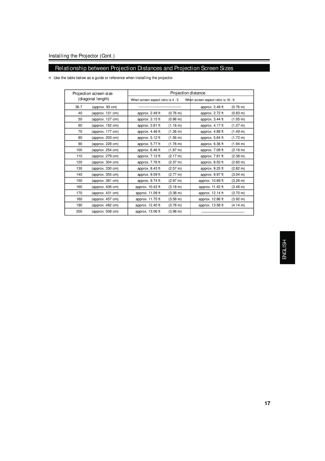 JVC DLA-S15U manual When screen aspect ratio is 4 