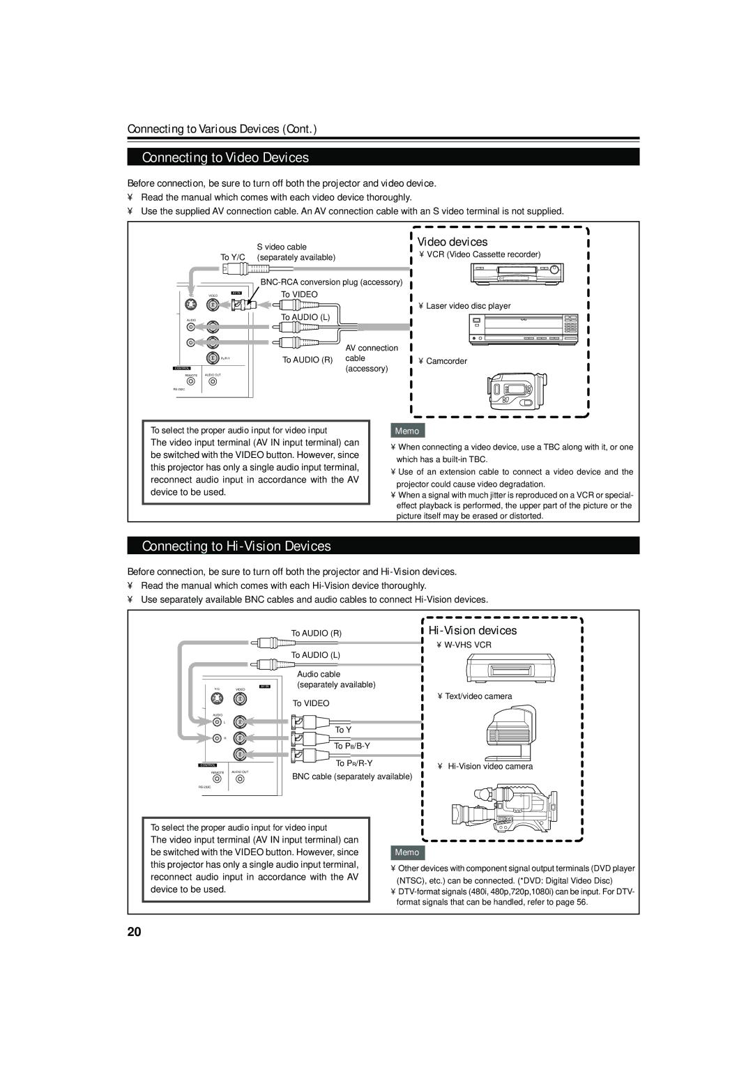 JVC DLA-S15U manual Connecting to Video Devices, Connecting to Hi-Vision Devices, Video devices, Hi-Vision devices 