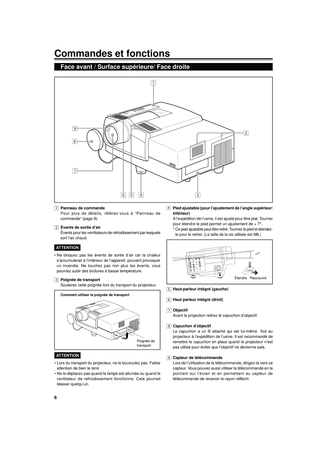 JVC DLA-S15U manual Commandes et fonctions, Face avant / Surface supérieure/ Face droite 