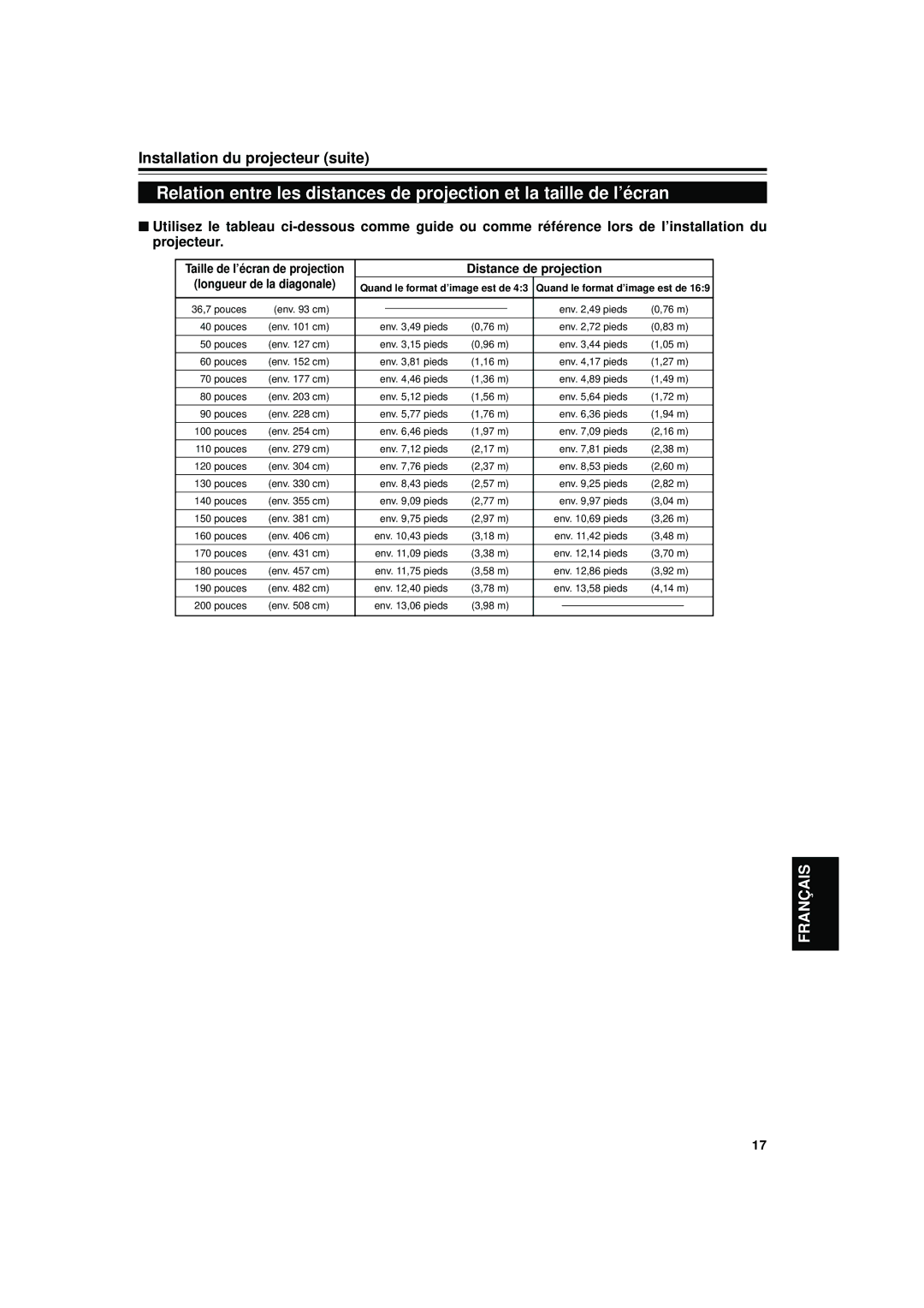 JVC DLA-S15U manual Distance de projection Longueur de la diagonale, Taille de l’écran de projection 