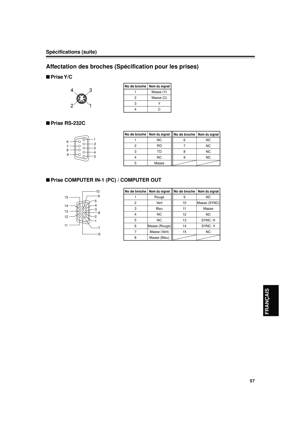 JVC DLA-S15U manual Affectation des broches Spécification pour les prises, Spécifications suite, Prise Y/C, Prise RS-232C 