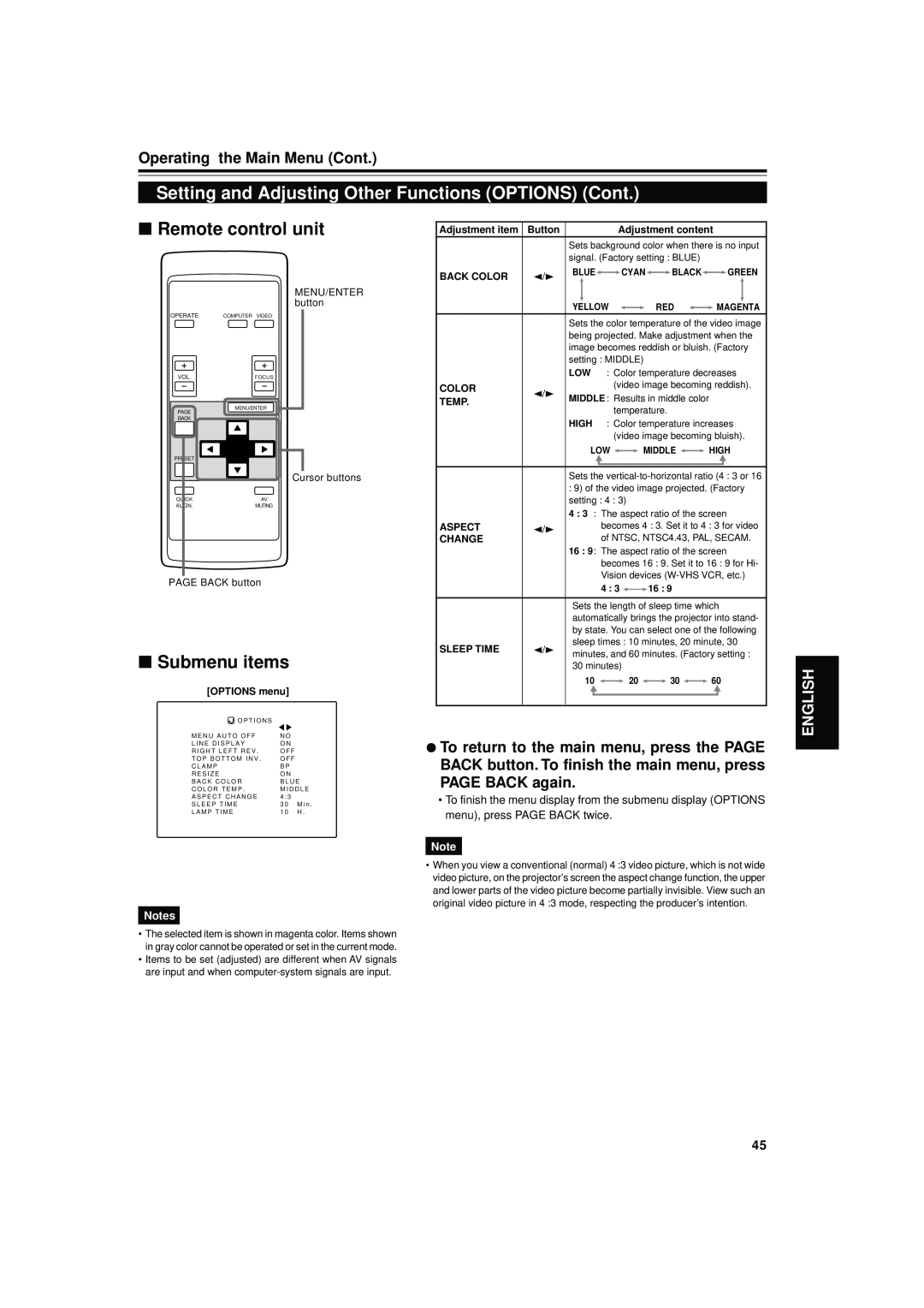 JVC DLA-S15U Setting and Adjusting Other Functions OPTIONS Cont, Remote control unit, Submenu items, English, OPTIONS menu 