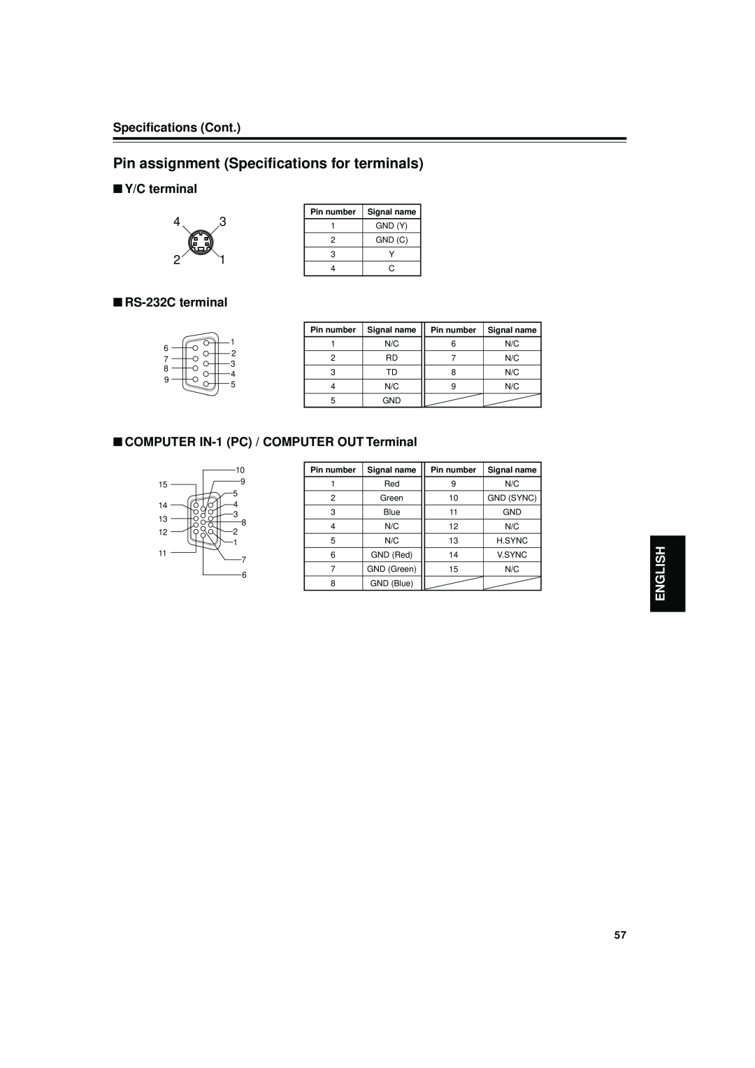 JVC DLA-S15U Pin assignment Specifications for terminals, Specifications Cont, Y/C terminal, RS-232C terminal, English 